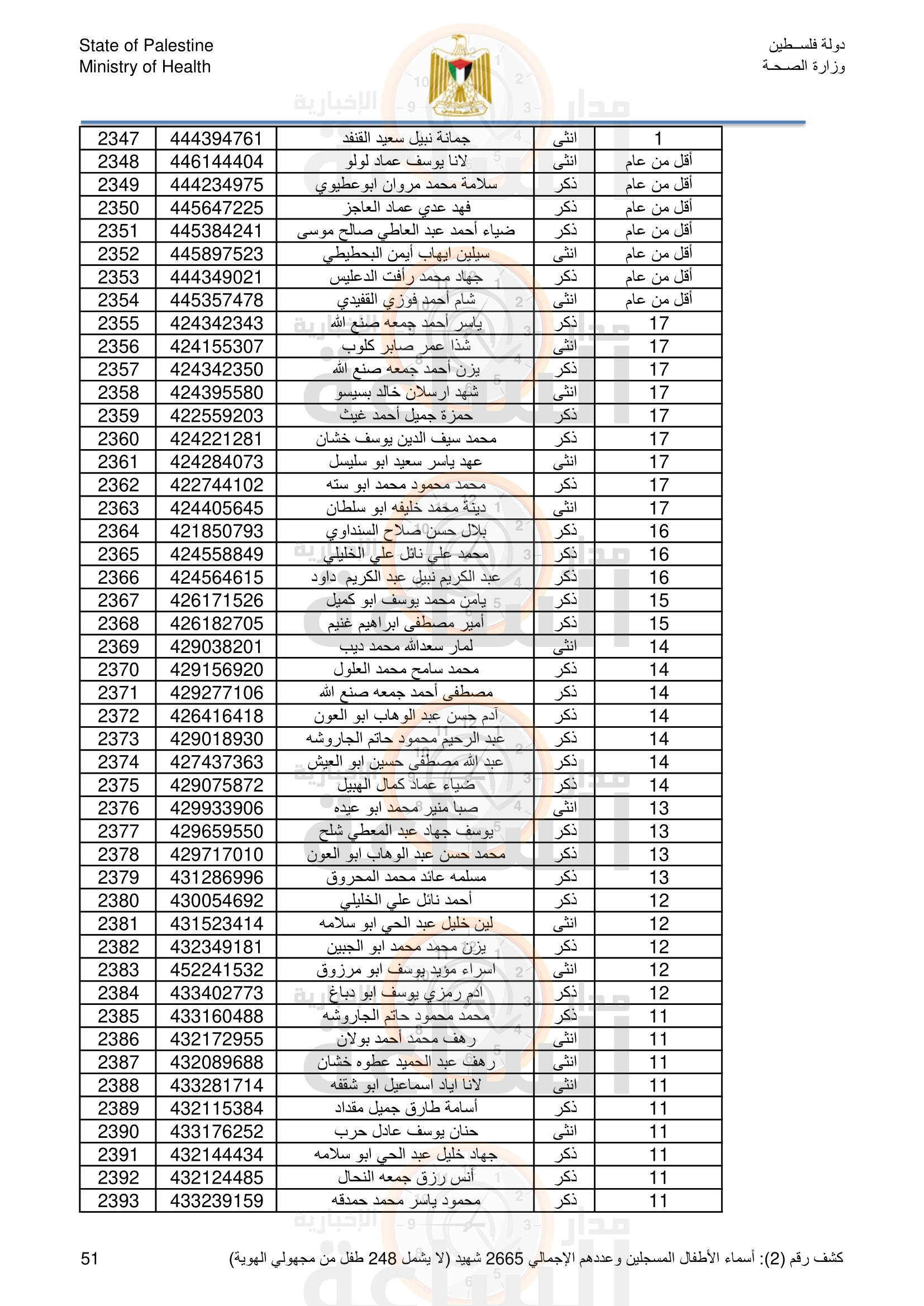 Madar Al-Saa Images 0.10959024455586897