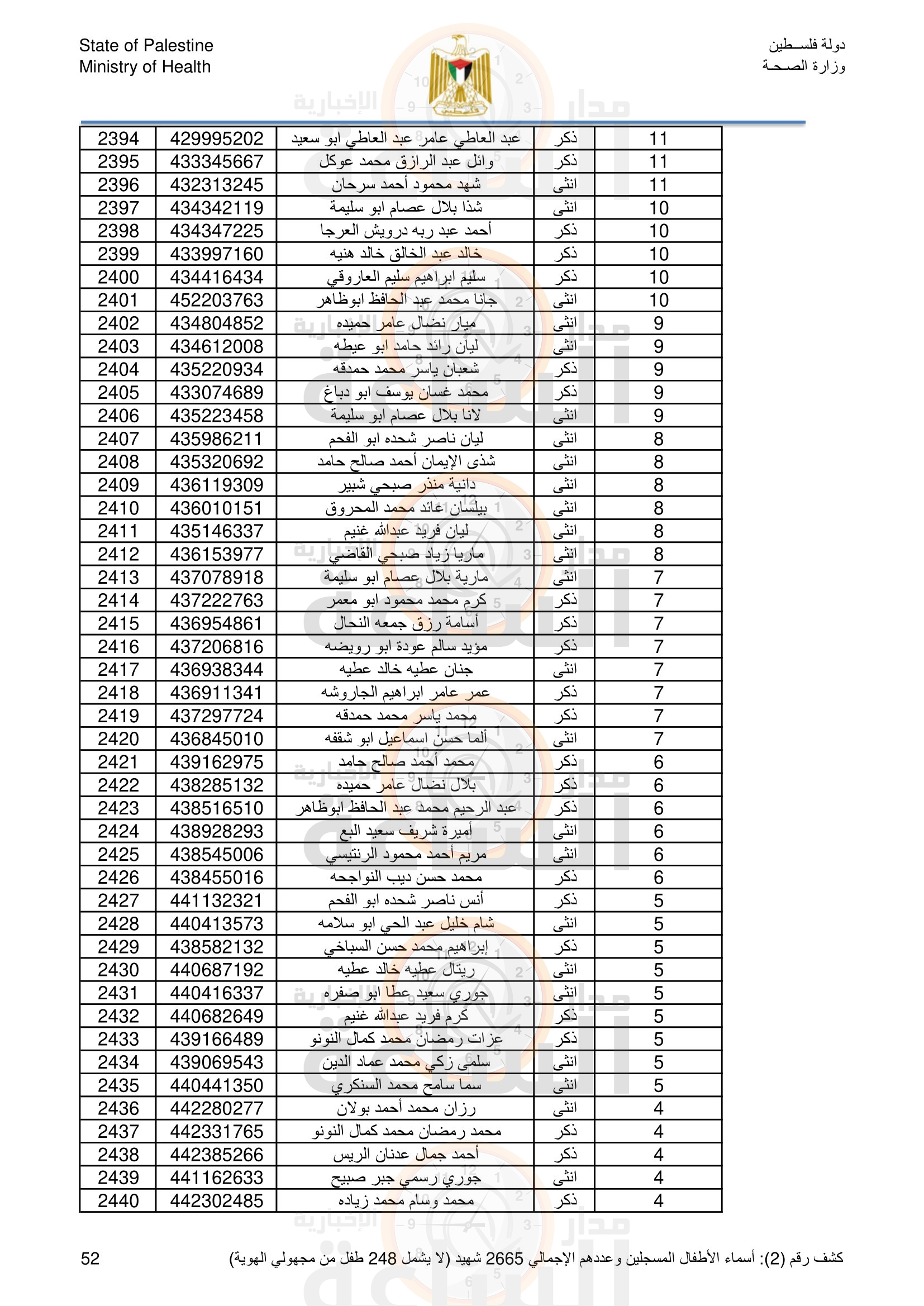 Madar Al-Saa Images 0.1519463151270215