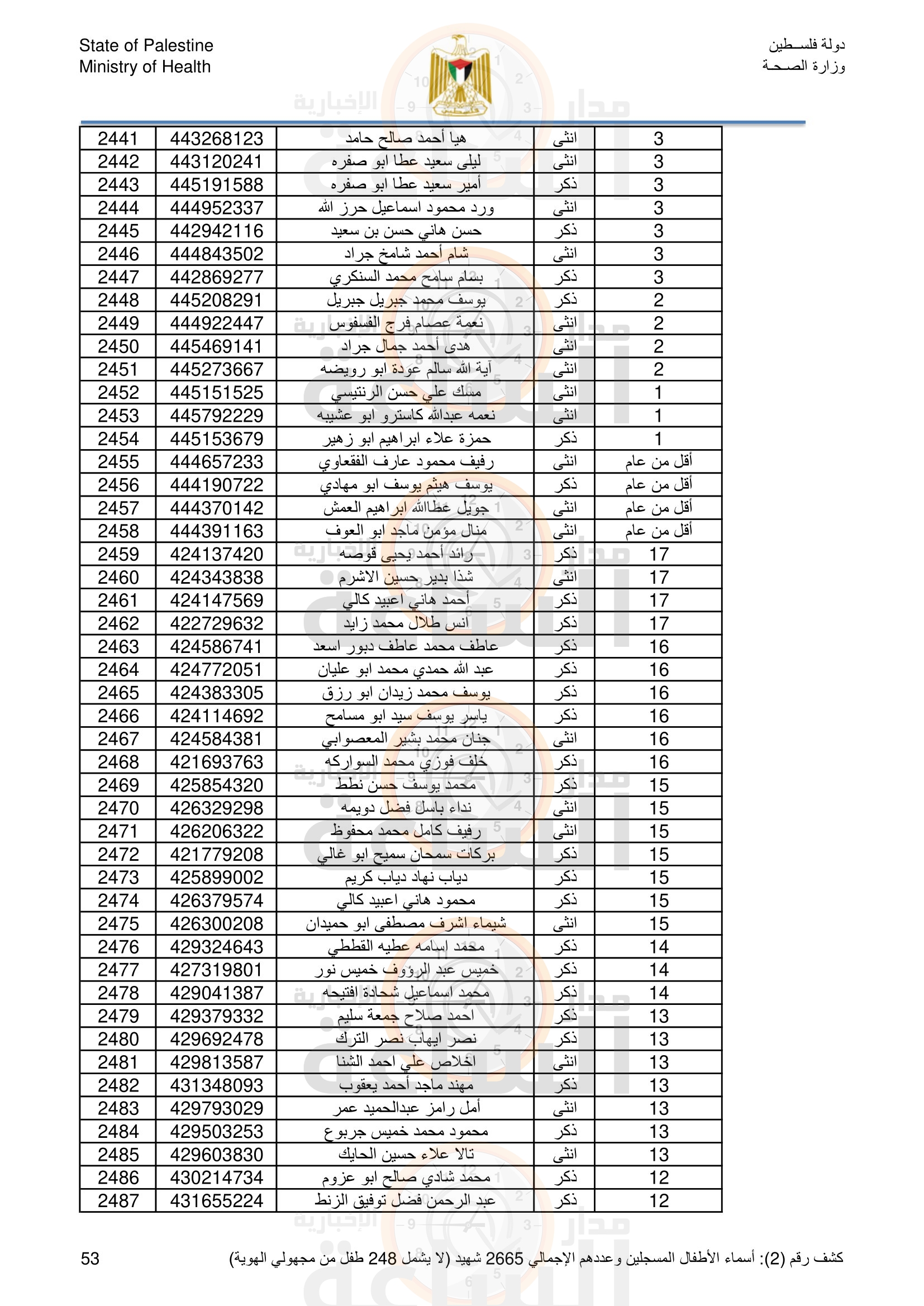 Madar Al-Saa Images 0.030942468438596382