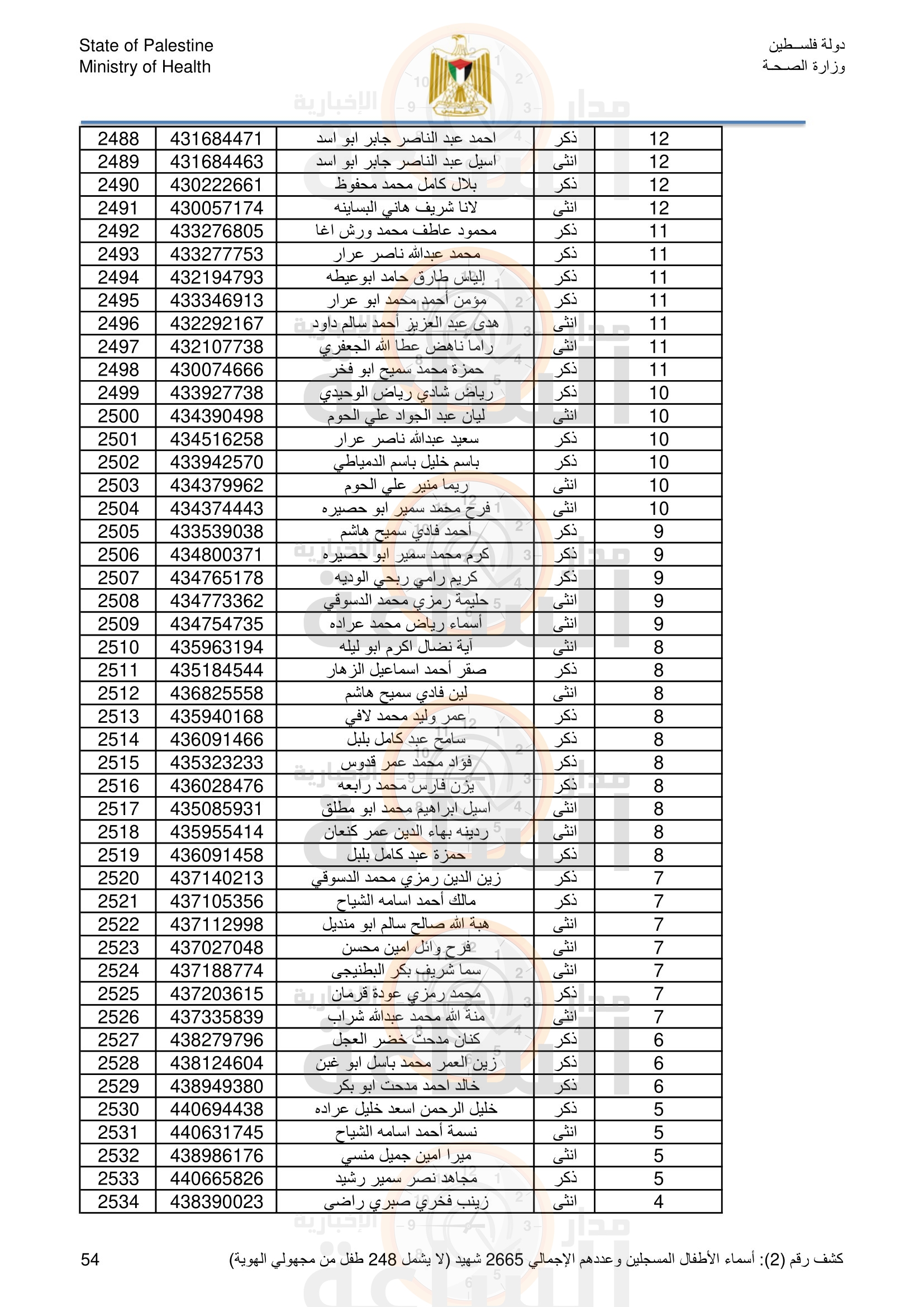 Madar Al-Saa Images 0.5101153420270605