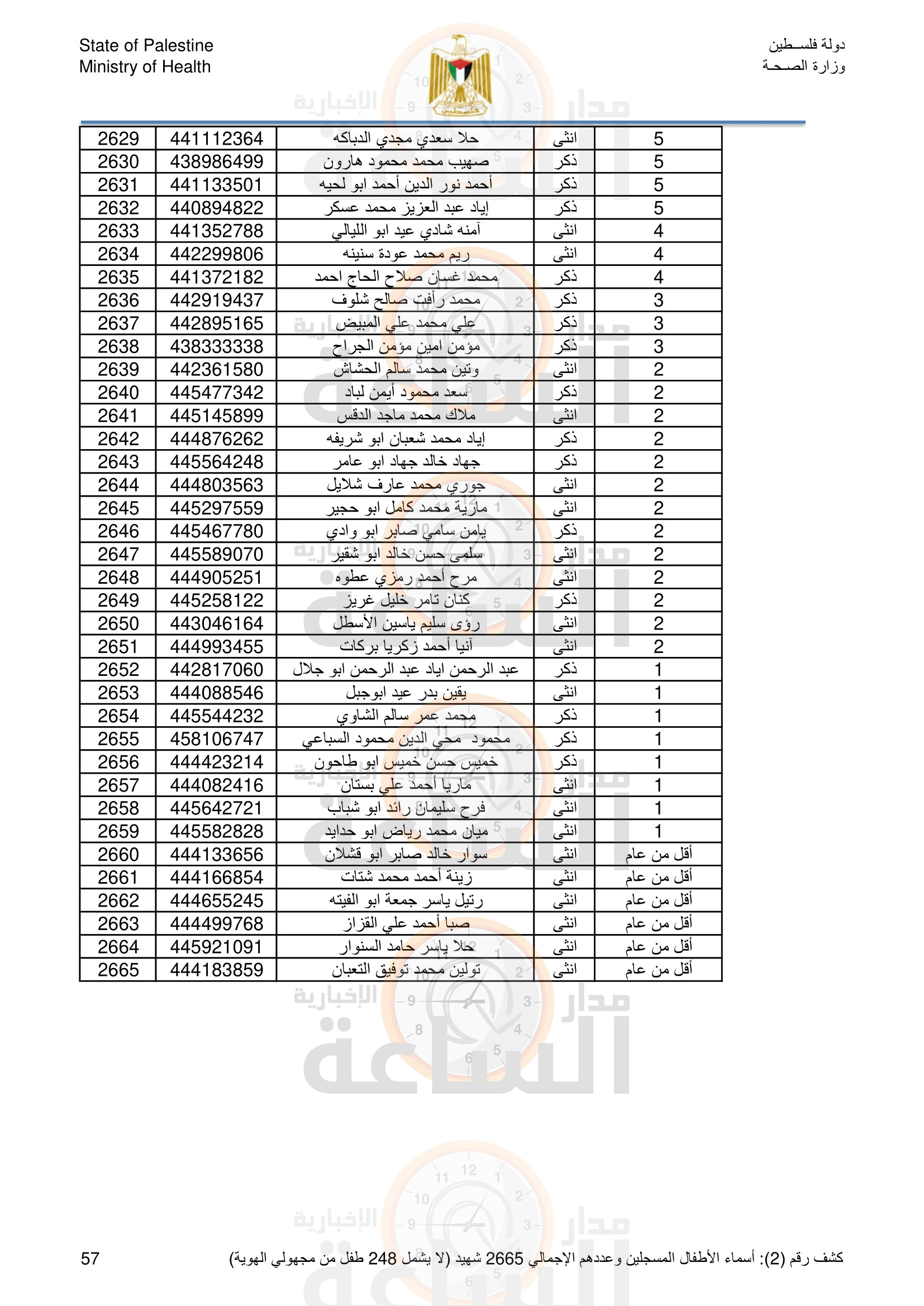 Madar Al-Saa Images 0.027672084698733945