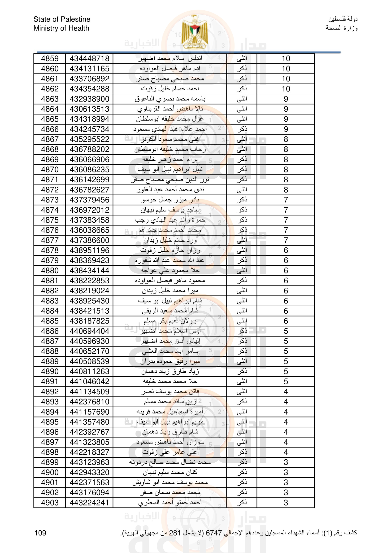 Madar Al-Saa Images 0.5149817305382061