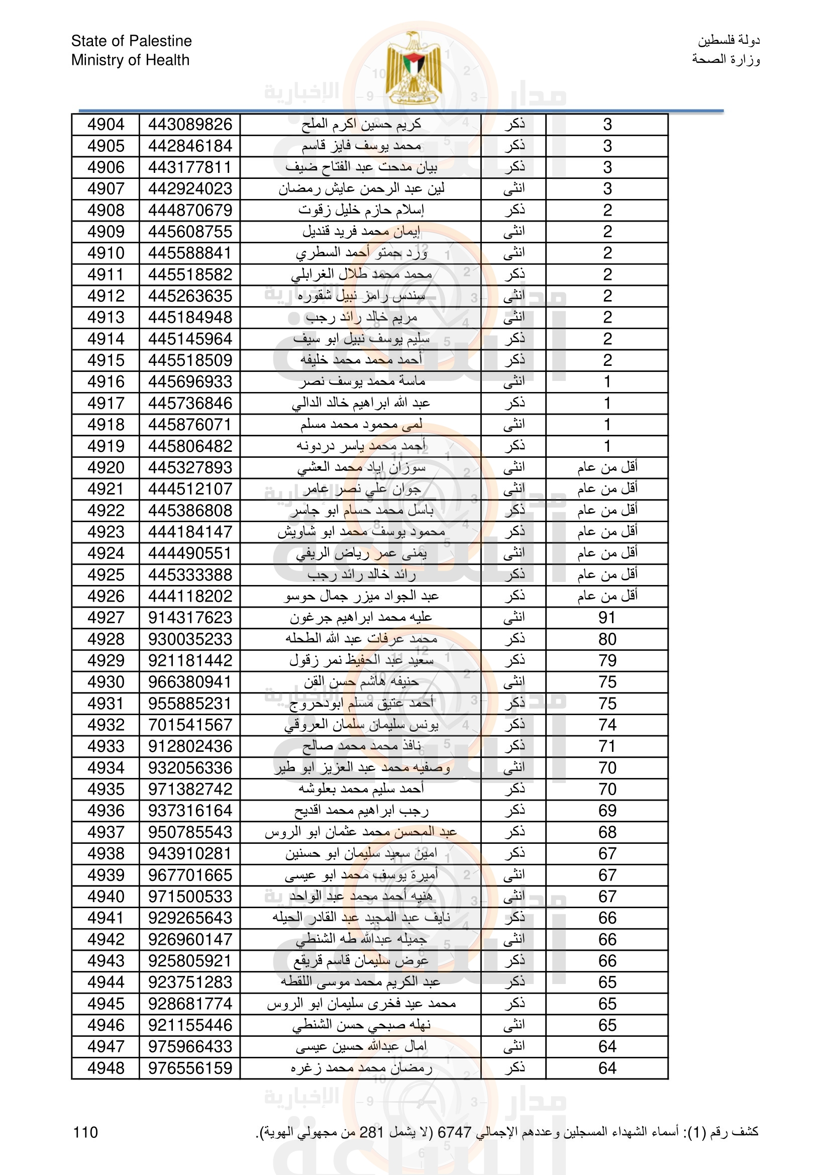 Madar Al-Saa Images 0.58539061036439