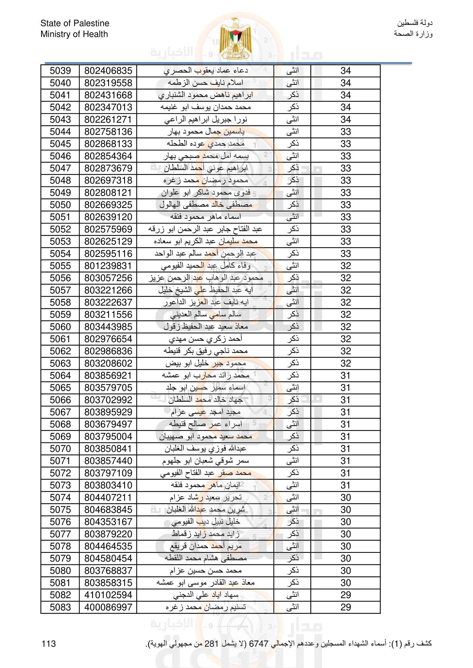 Madar Al-Saa Images 0.6559118078052455