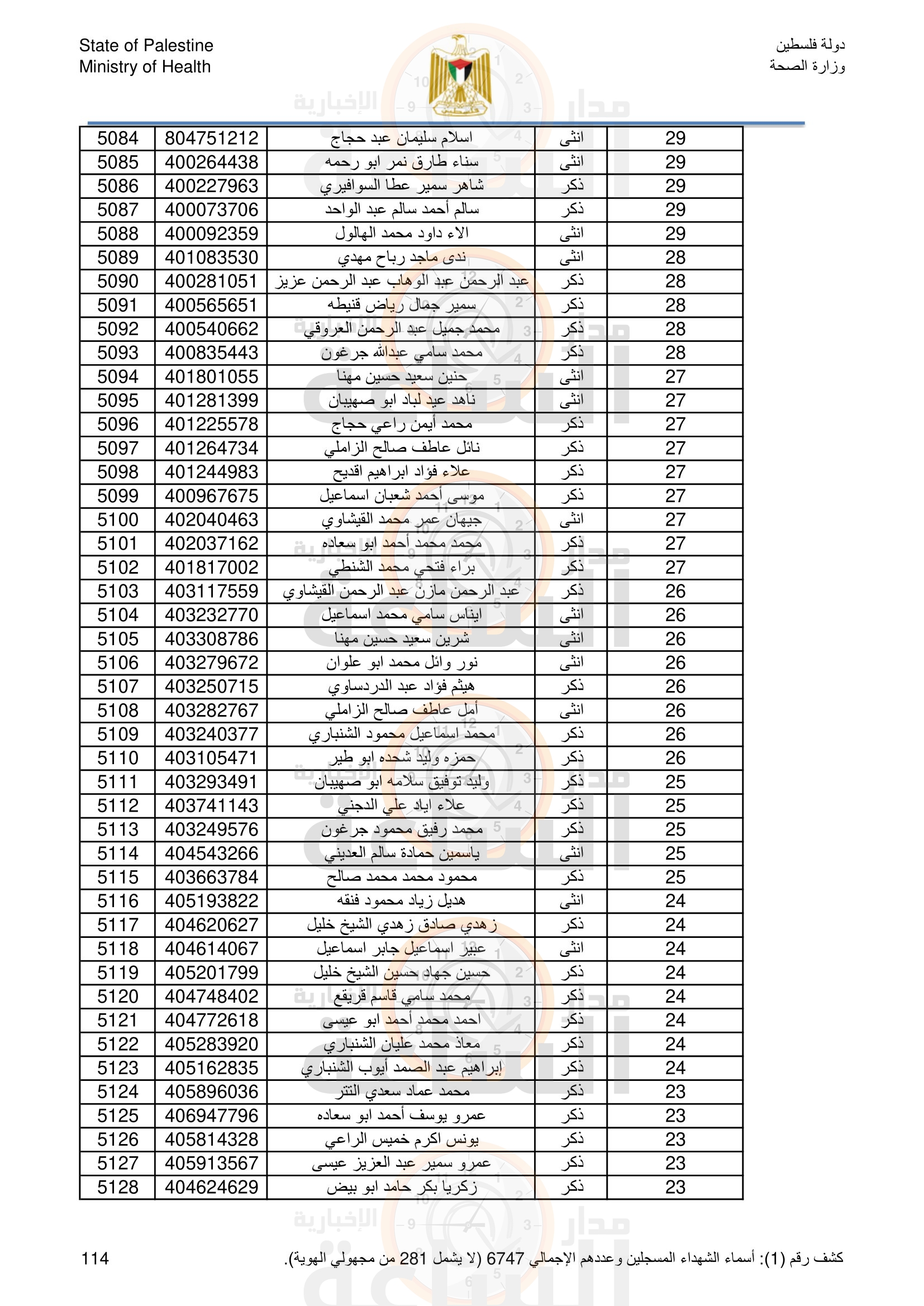 Madar Al-Saa Images 0.361801329833759