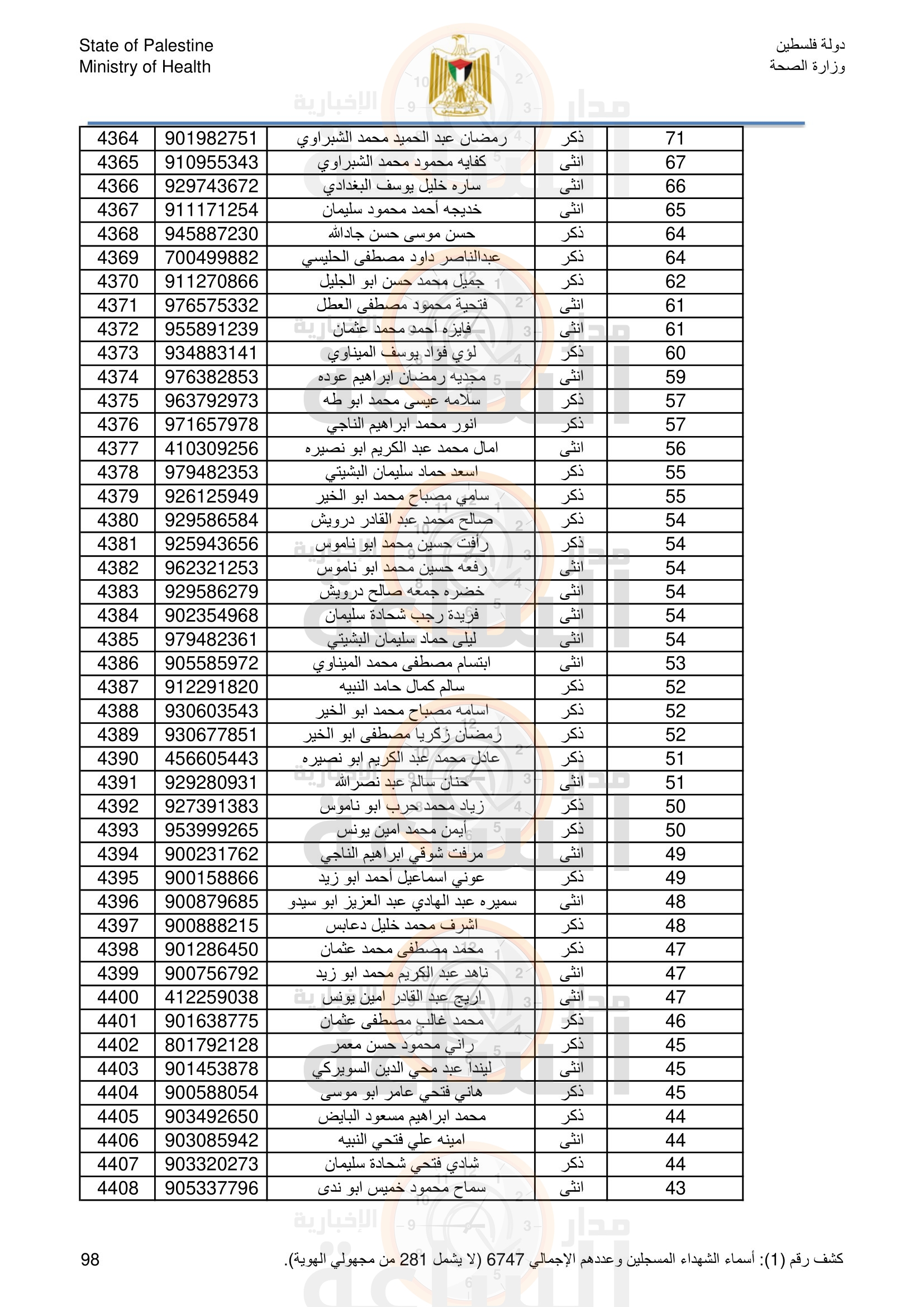 Madar Al-Saa Images 0.46671038706437606