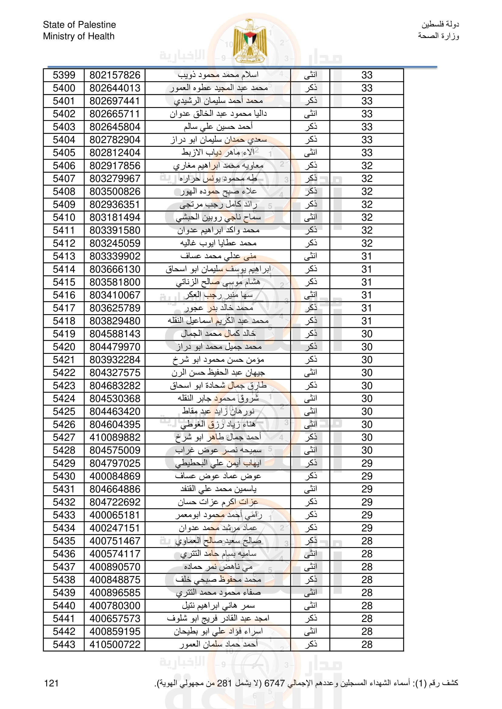 Madar Al-Saa Images 0.6597029500026024