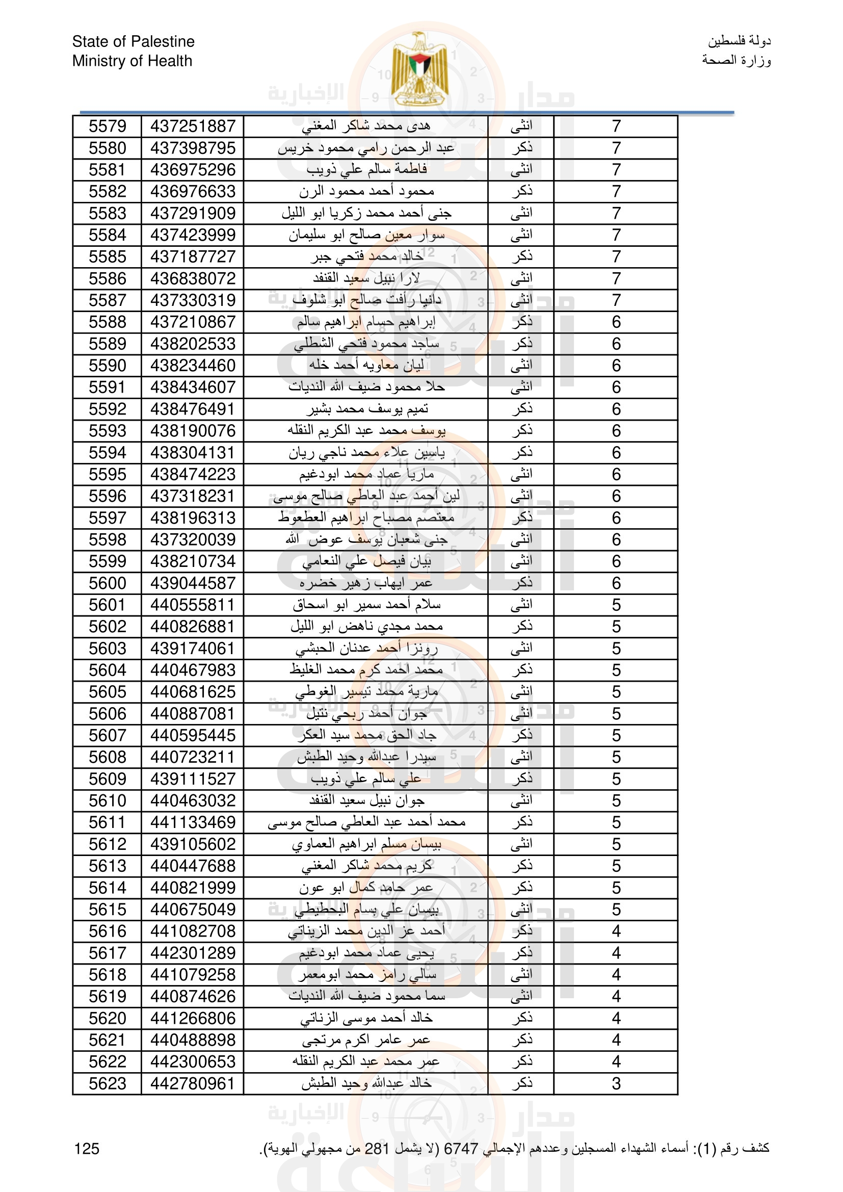 Madar Al-Saa Images 0.0932866154196581