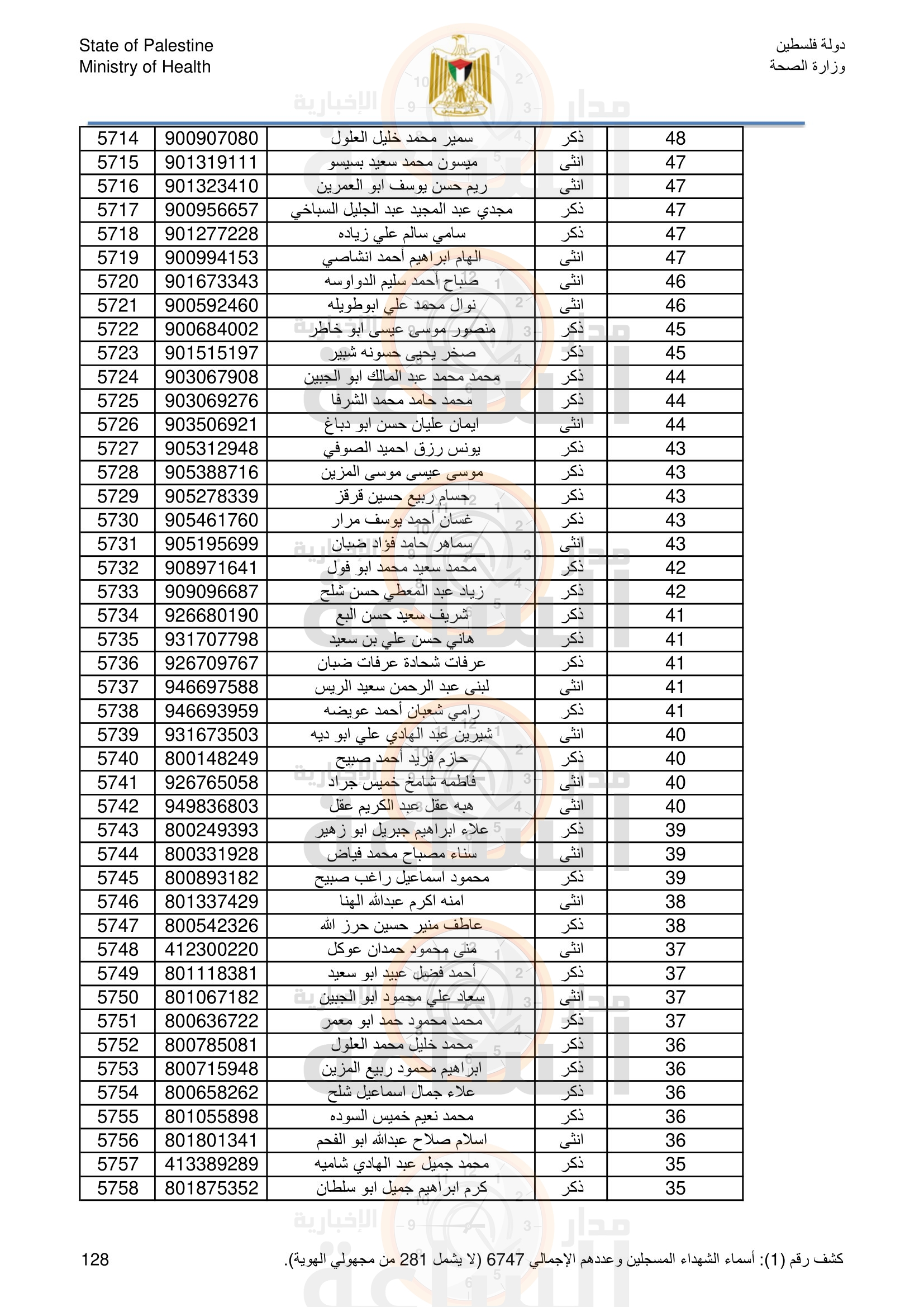 Madar Al-Saa Images 0.3496949442560924