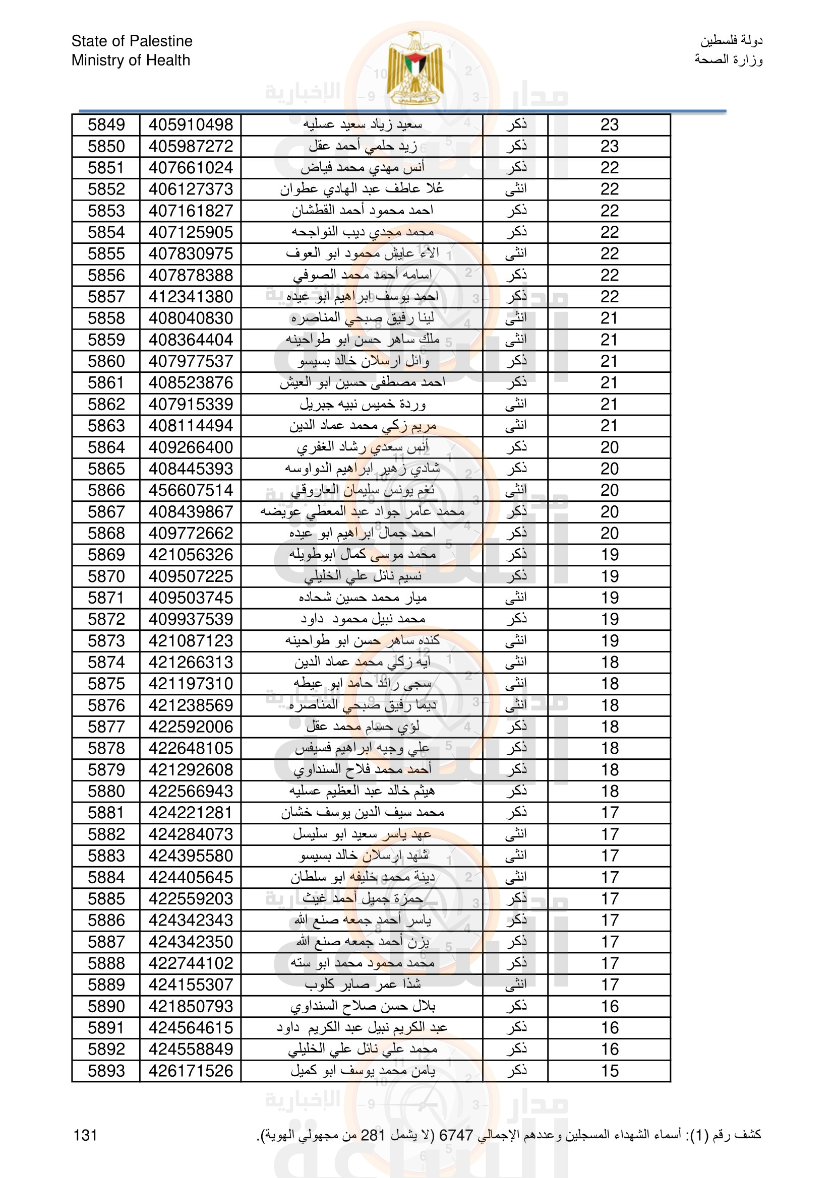 Madar Al-Saa Images 0.8796115714329316