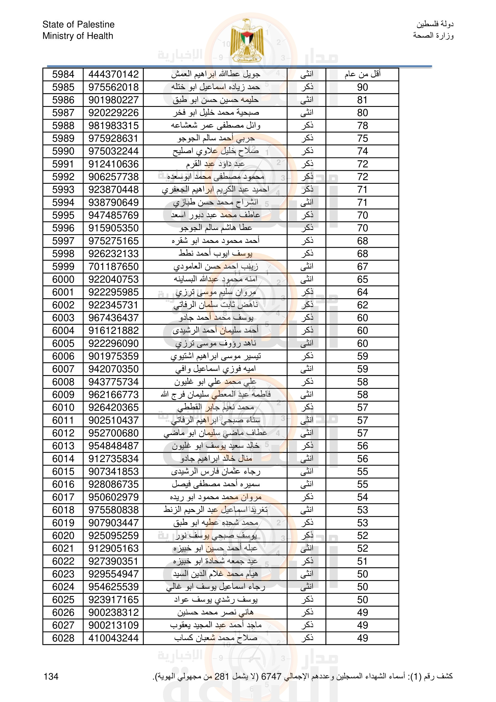 Madar Al-Saa Images 0.5541447052164745