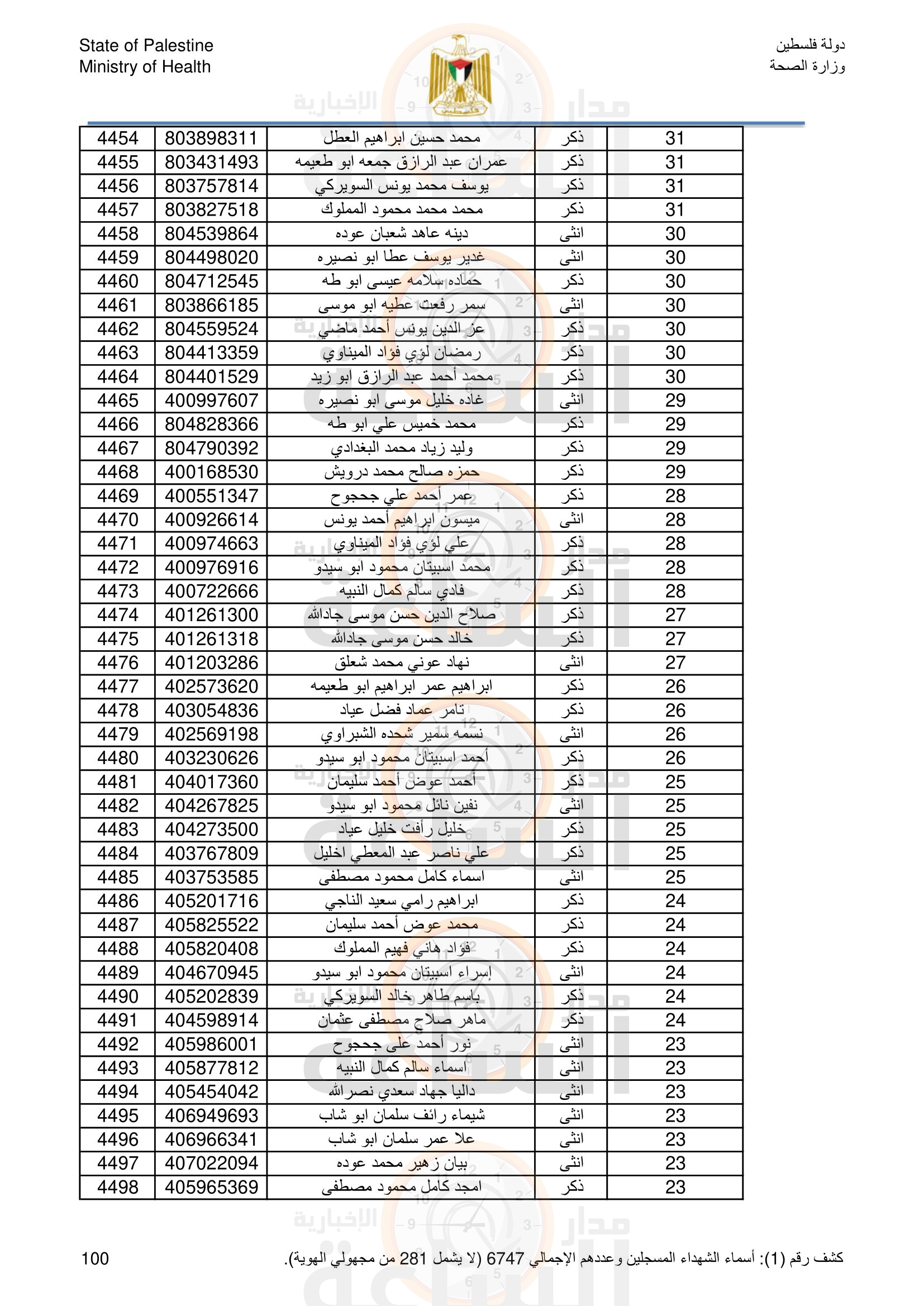 Madar Al-Saa Images 0.7268194340116283