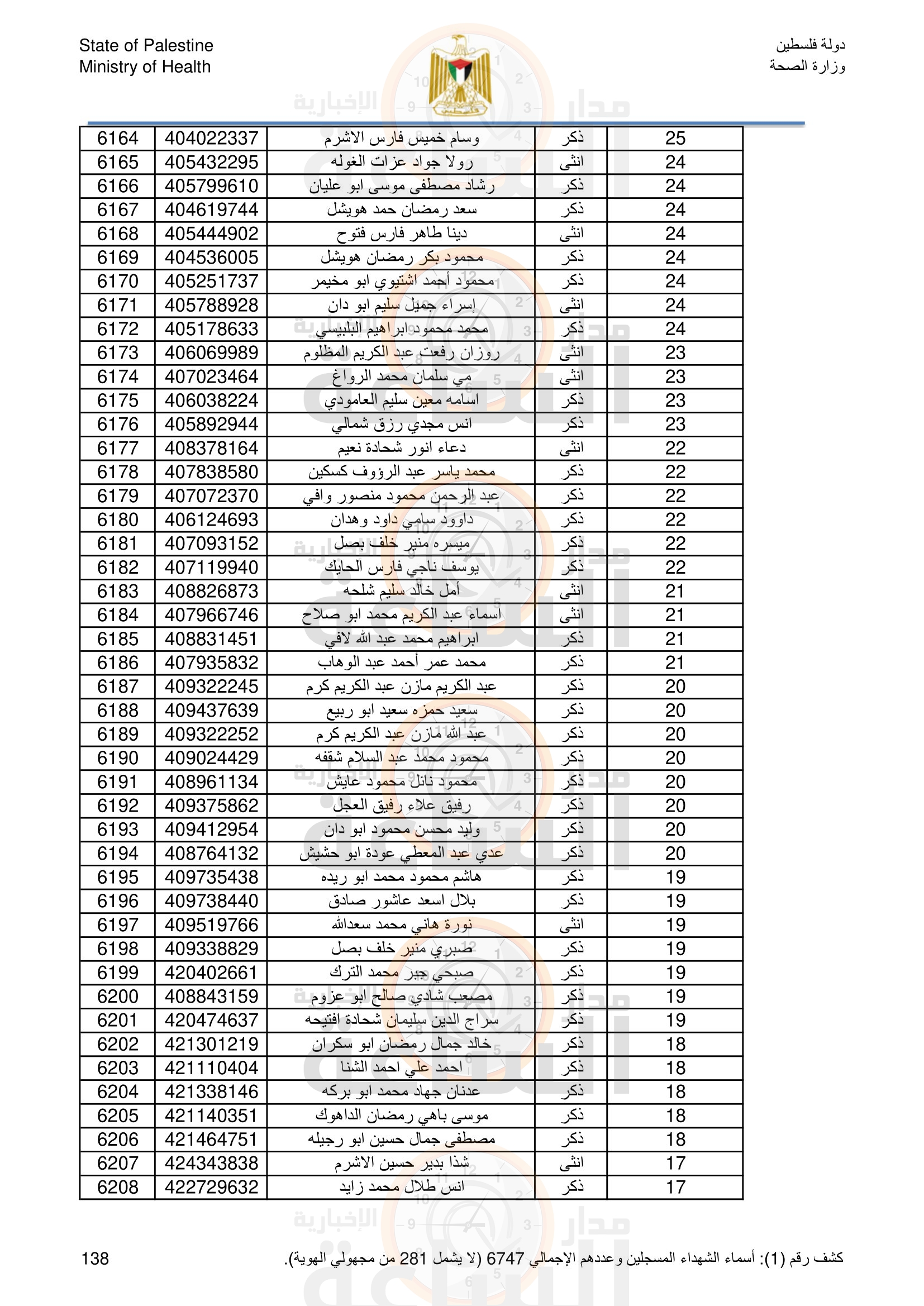 Madar Al-Saa Images 0.5554557305208039