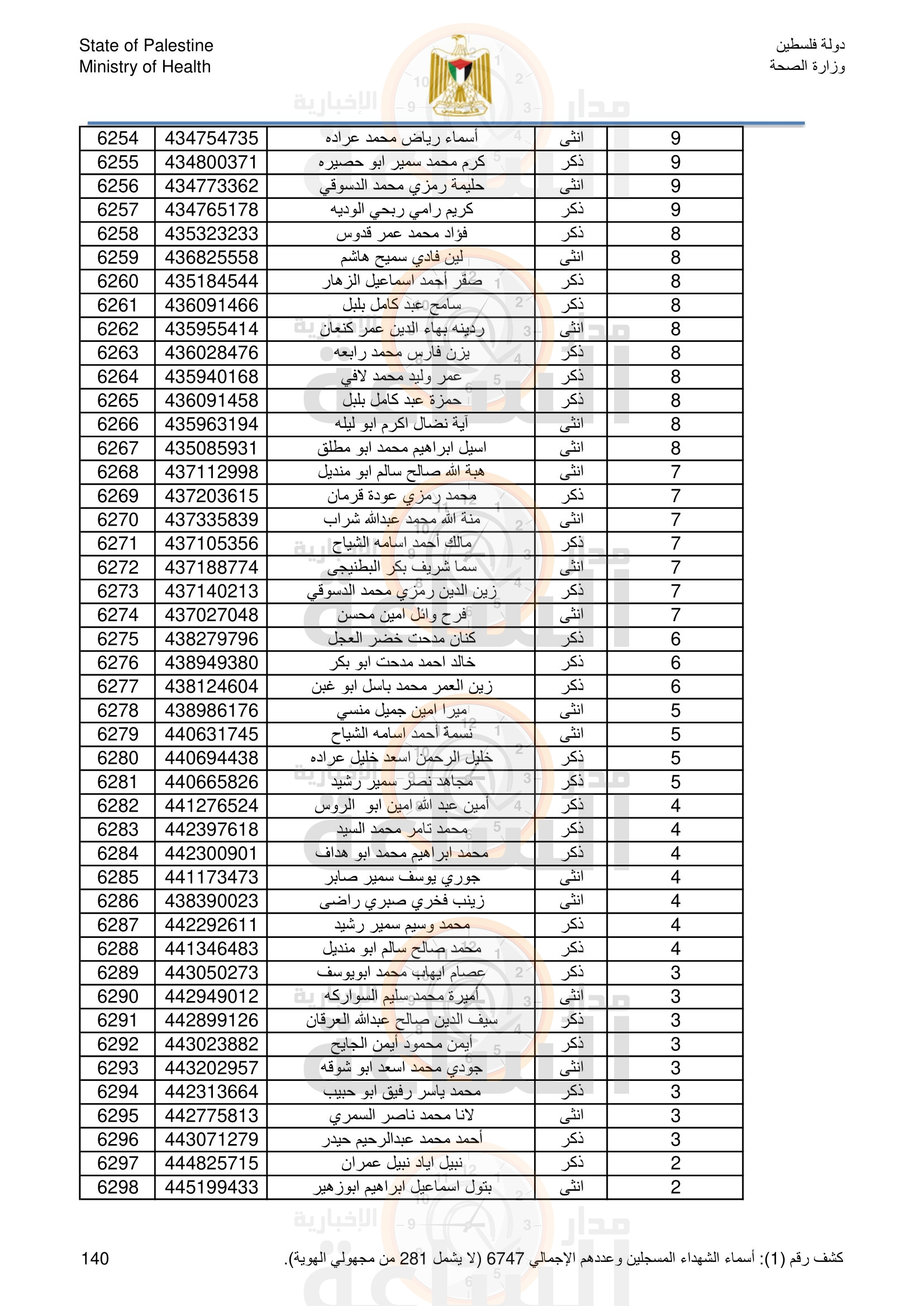 Madar Al-Saa Images 0.42737813545464687