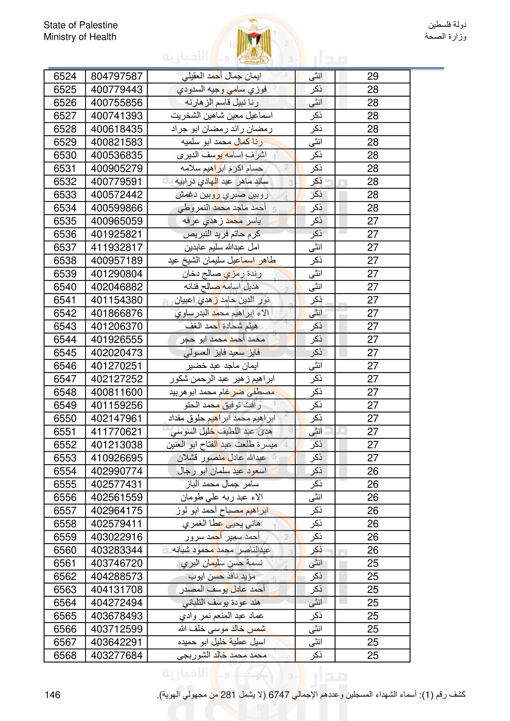 Madar Al-Saa Images 0.028354008782939033