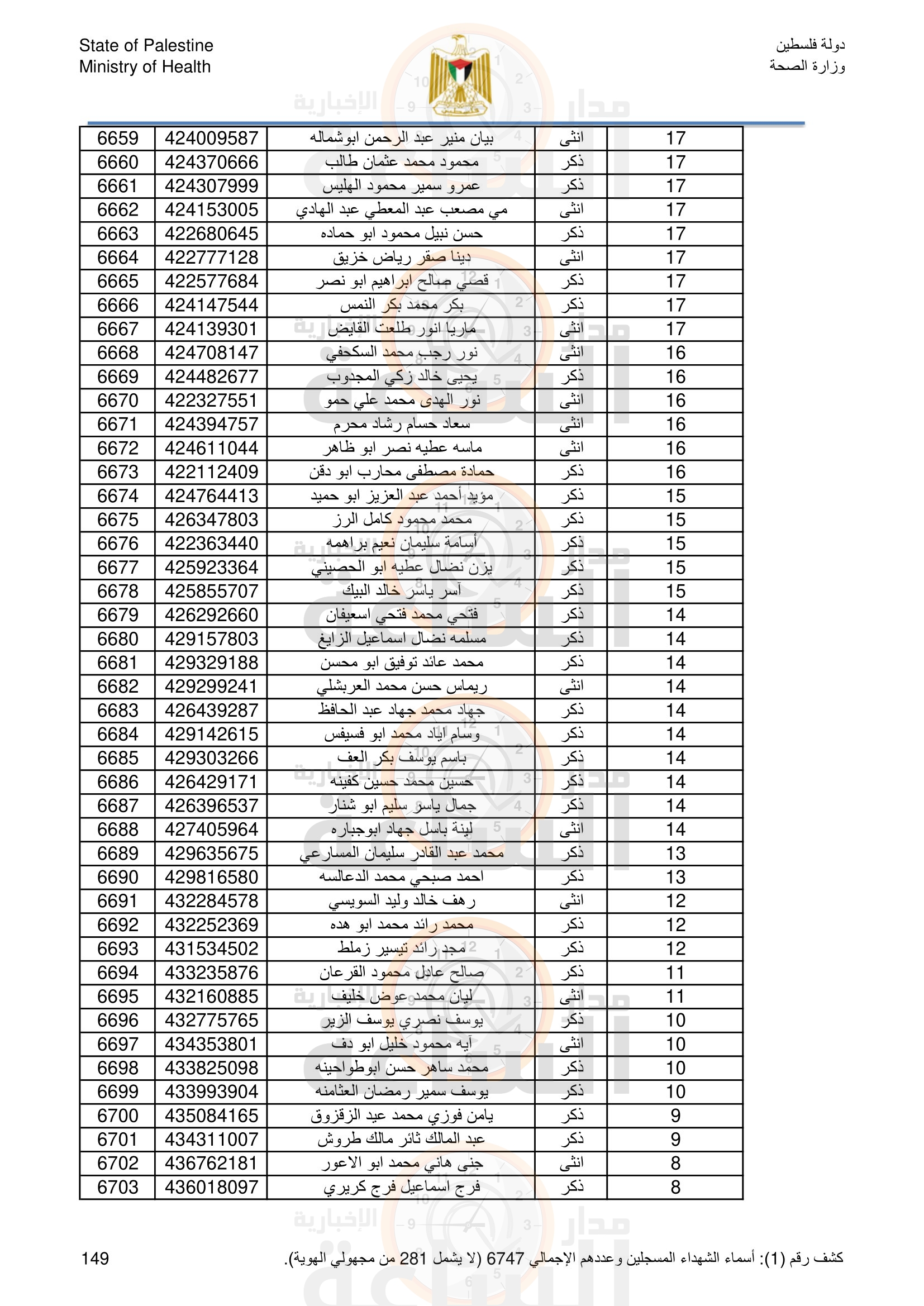 Madar Al-Saa Images 0.6316246531656038