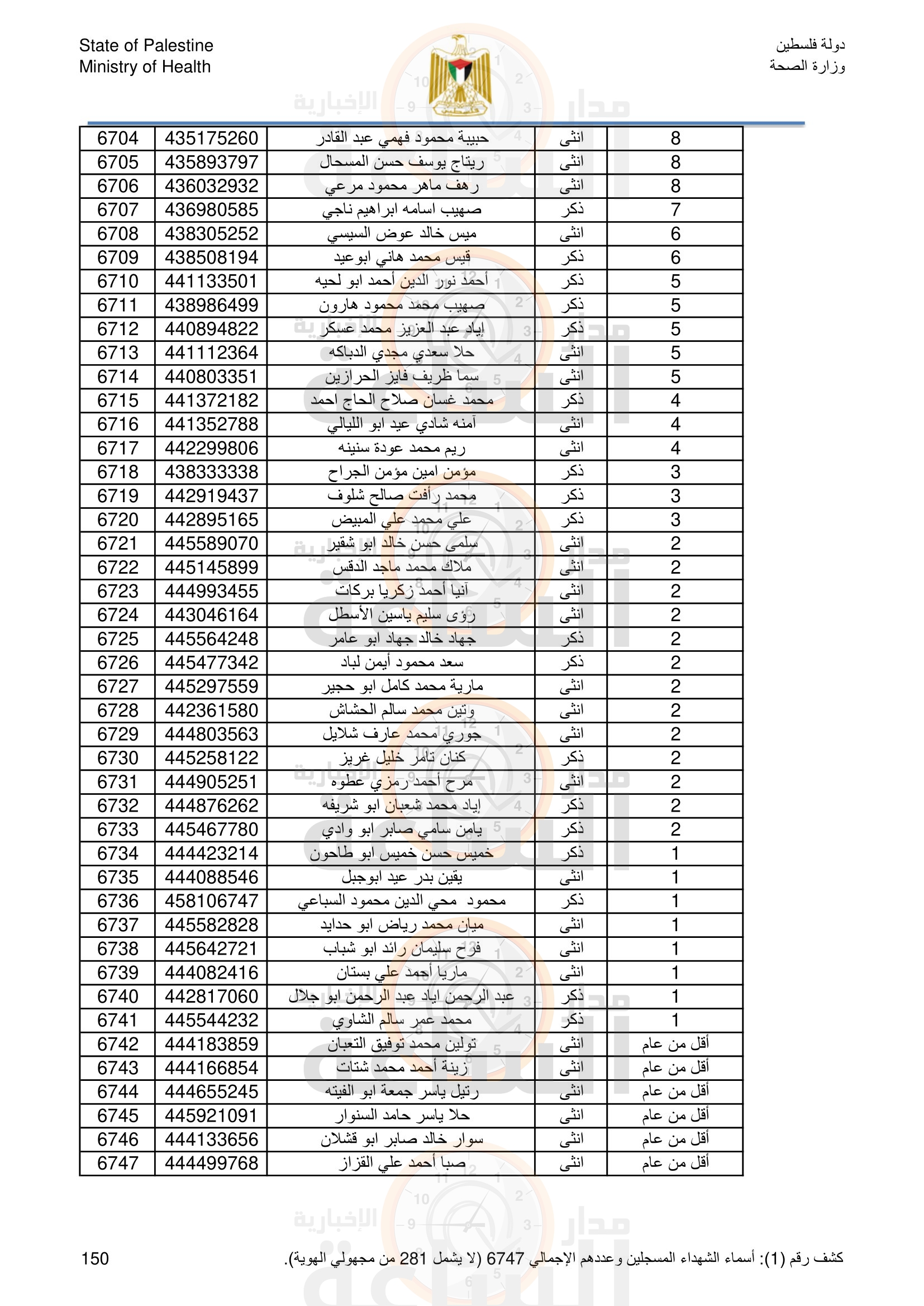 Madar Al-Saa Images 0.44016854984443254