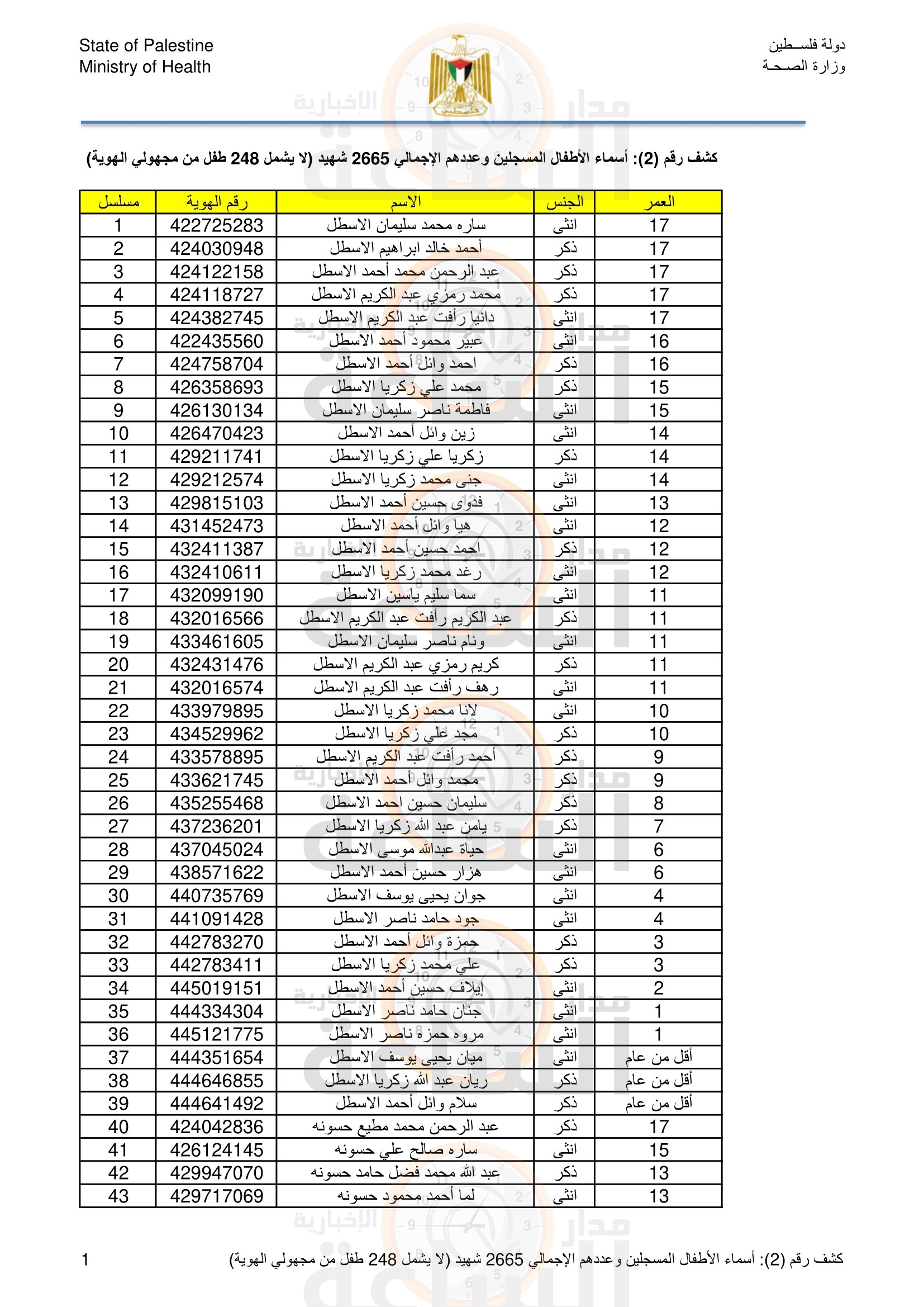 Madar Al-Saa Images 0.29316754362965214