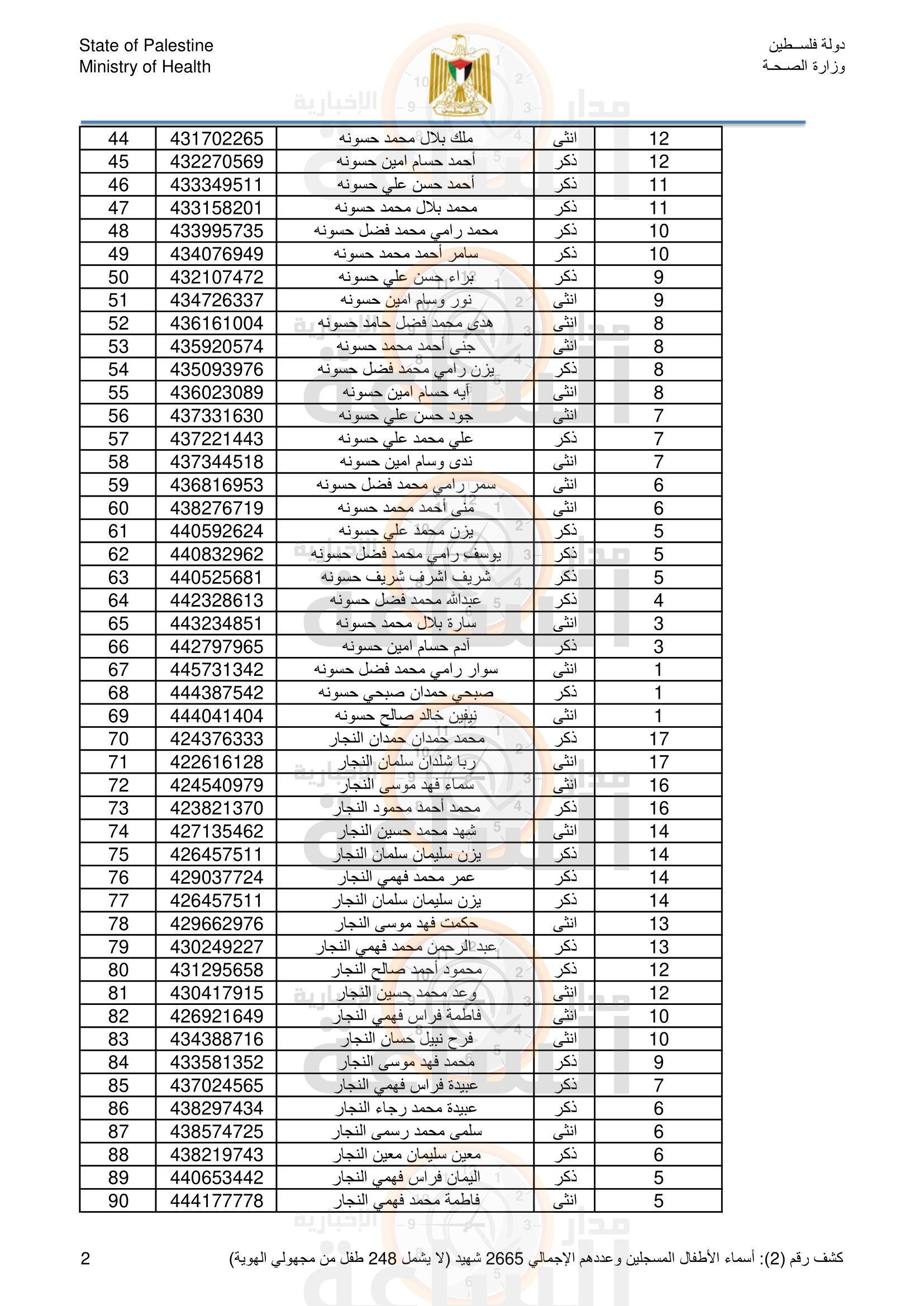 Madar Al-Saa Images 0.4365479146988671