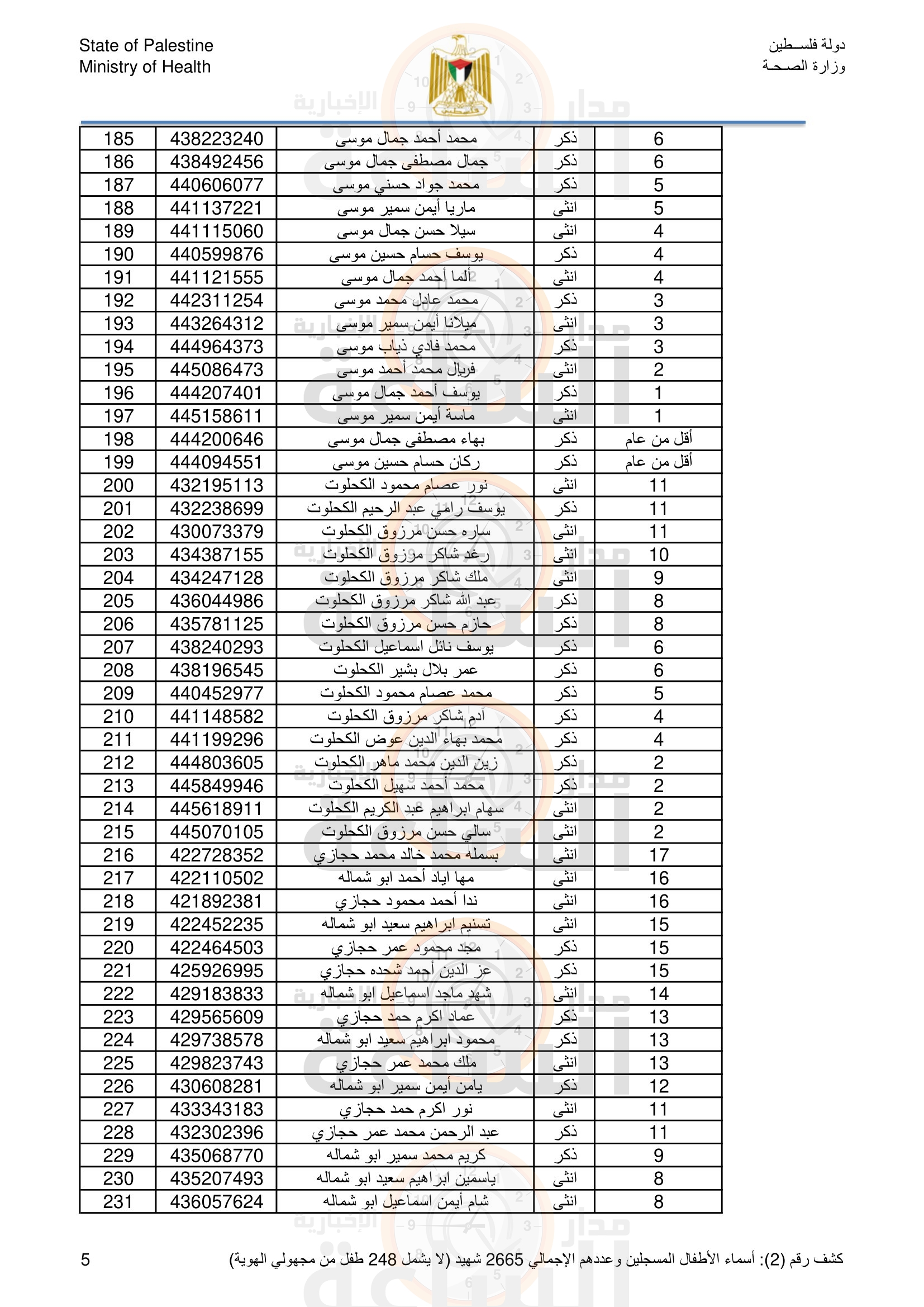 Madar Al-Saa Images 0.5829349260557812