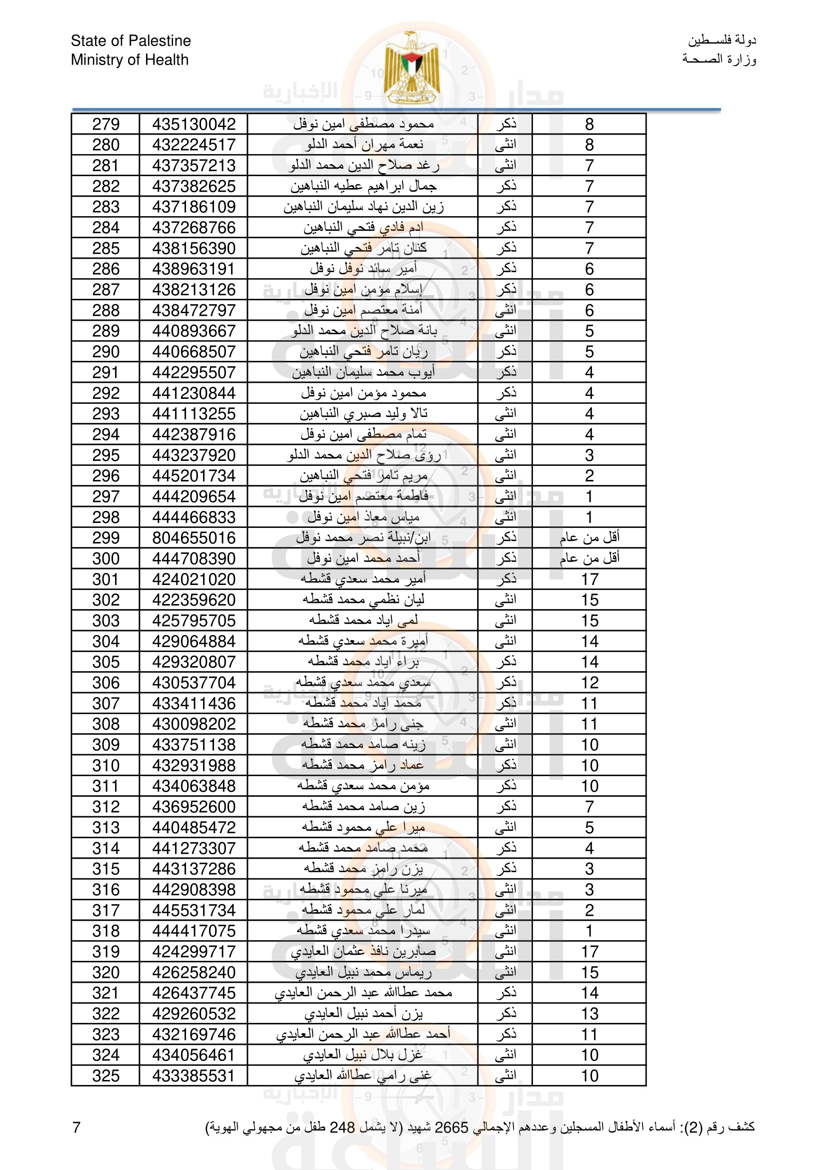 Madar Al-Saa Images 0.46755727703381256