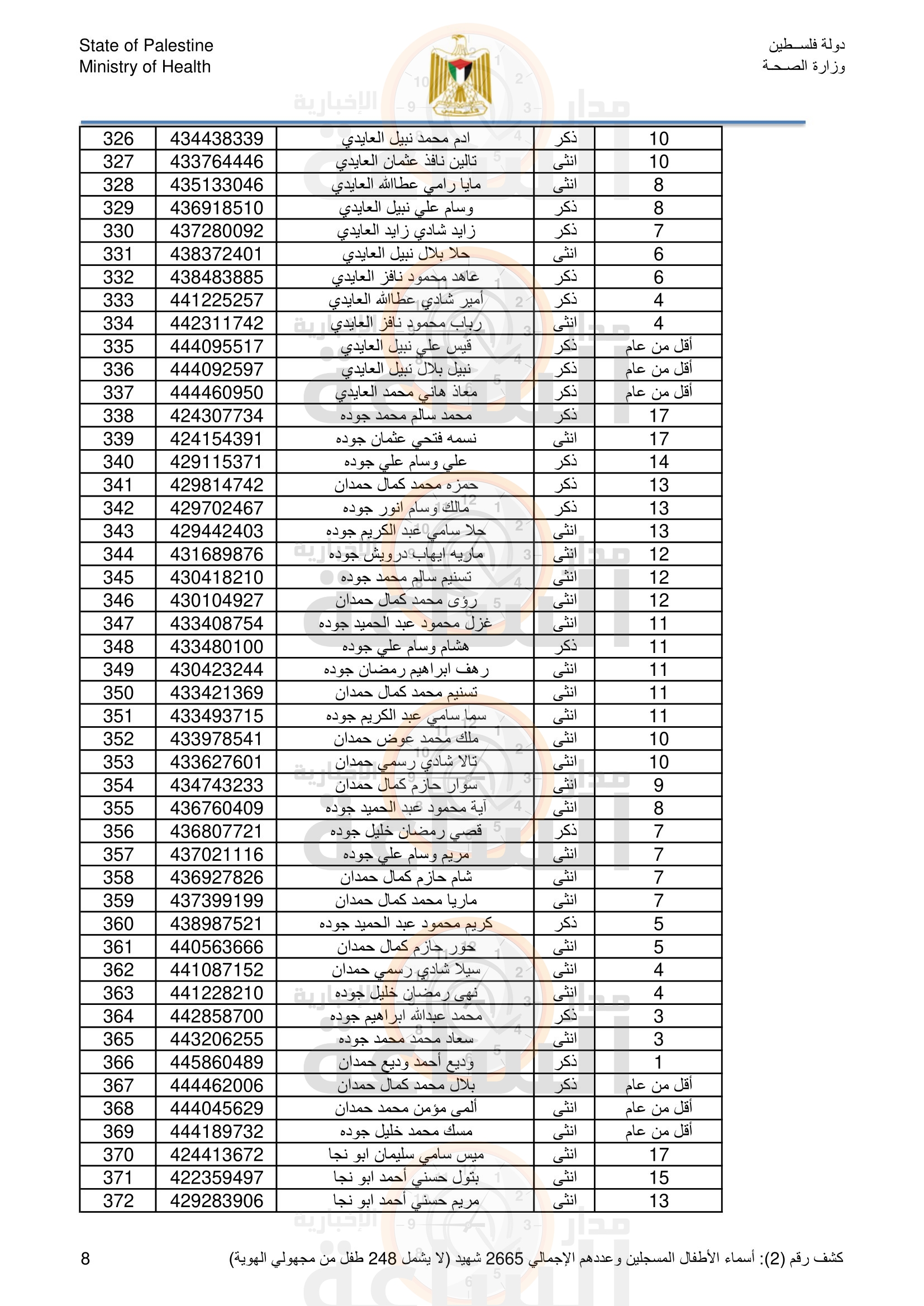 Madar Al-Saa Images 0.11531141321892613