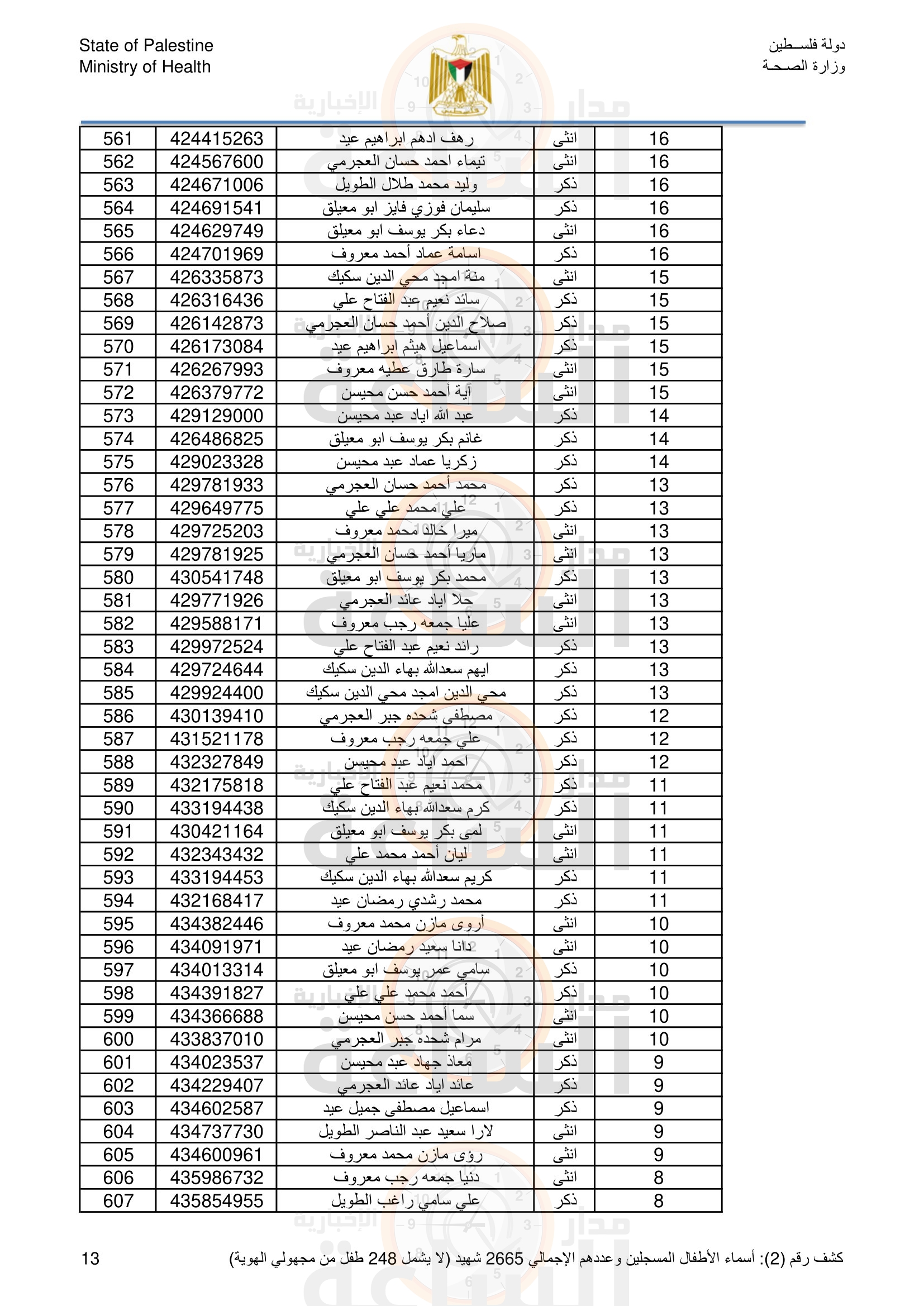 Madar Al-Saa Images 0.21017579598482472
