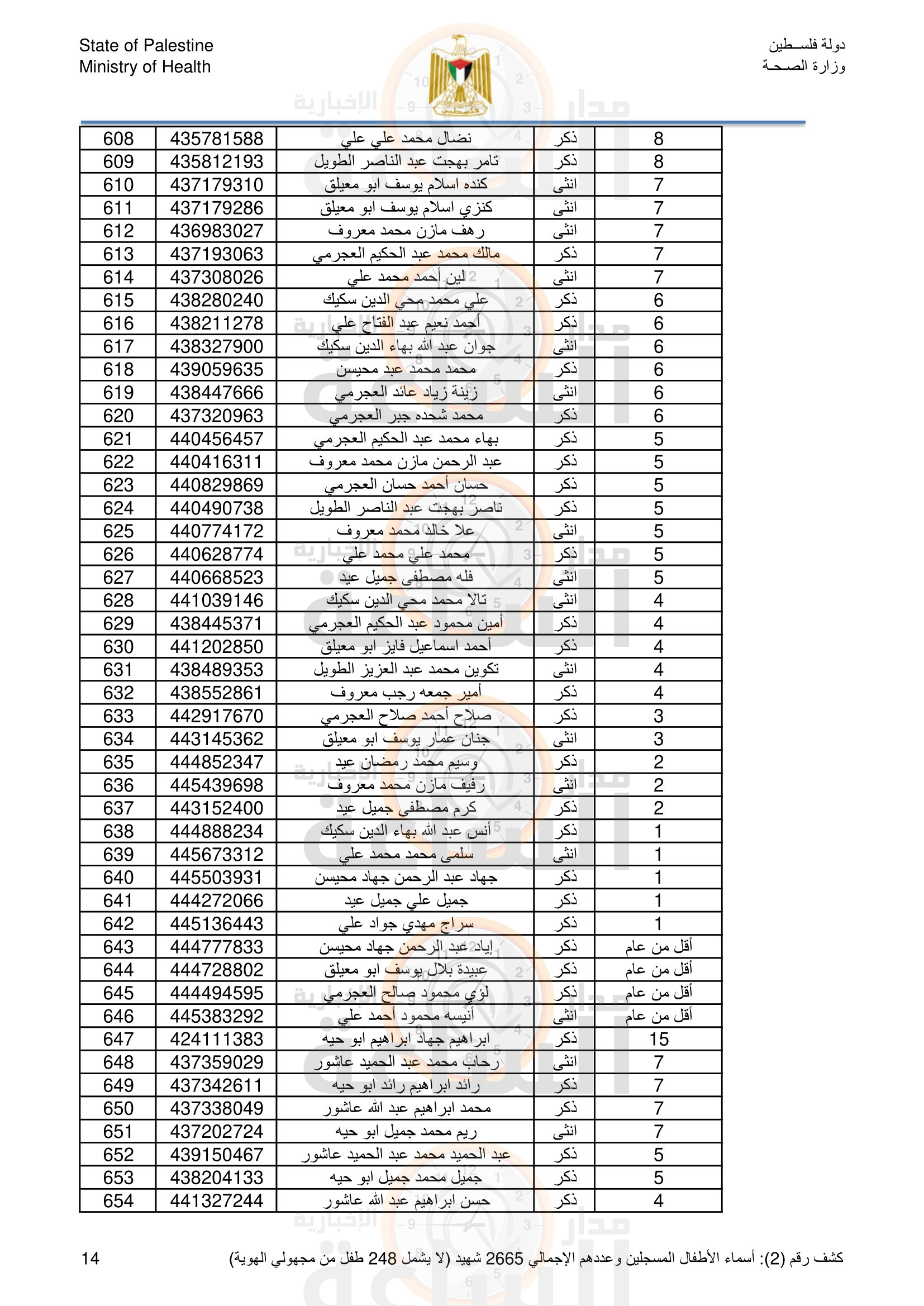 Madar Al-Saa Images 0.20023480322155818