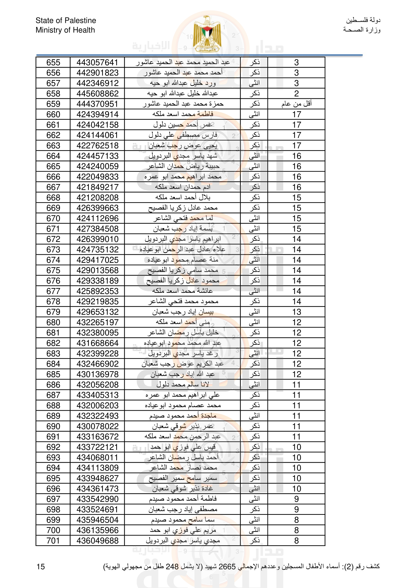 Madar Al-Saa Images 0.11874355045707774