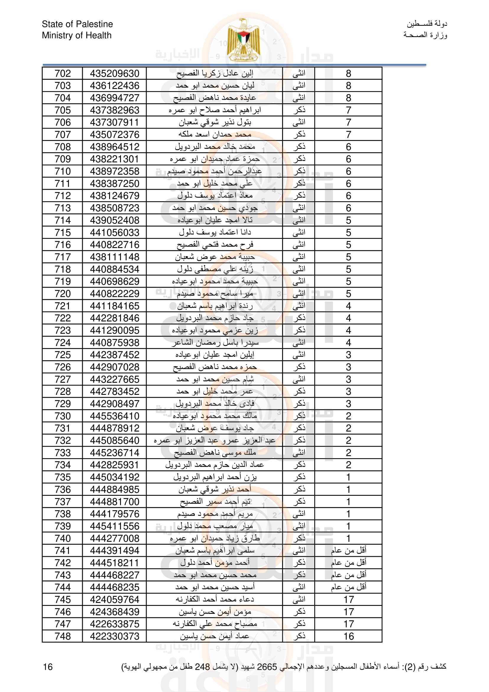 Madar Al-Saa Images 0.32590776602190497