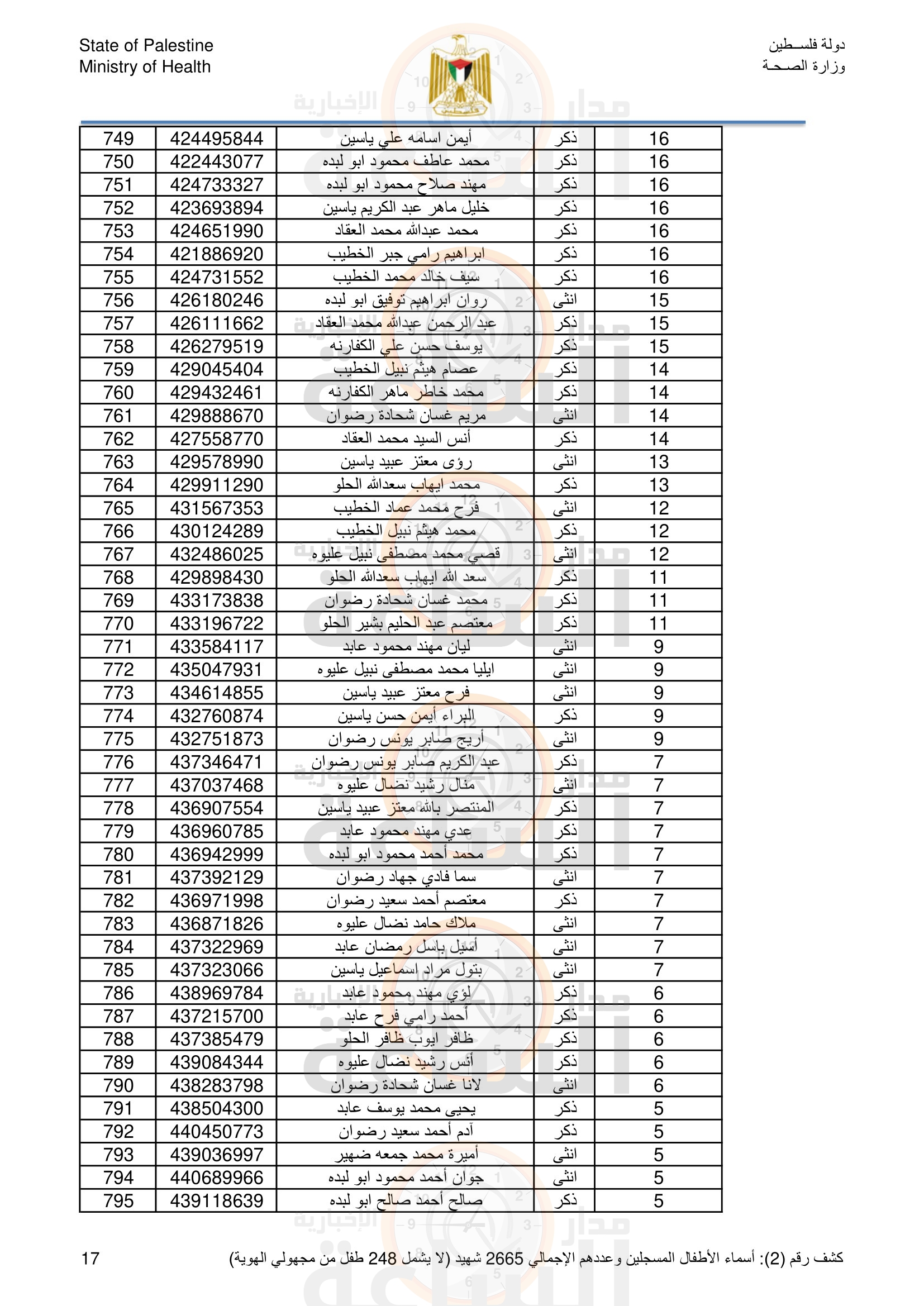 Madar Al-Saa Images 0.14573459712426406
