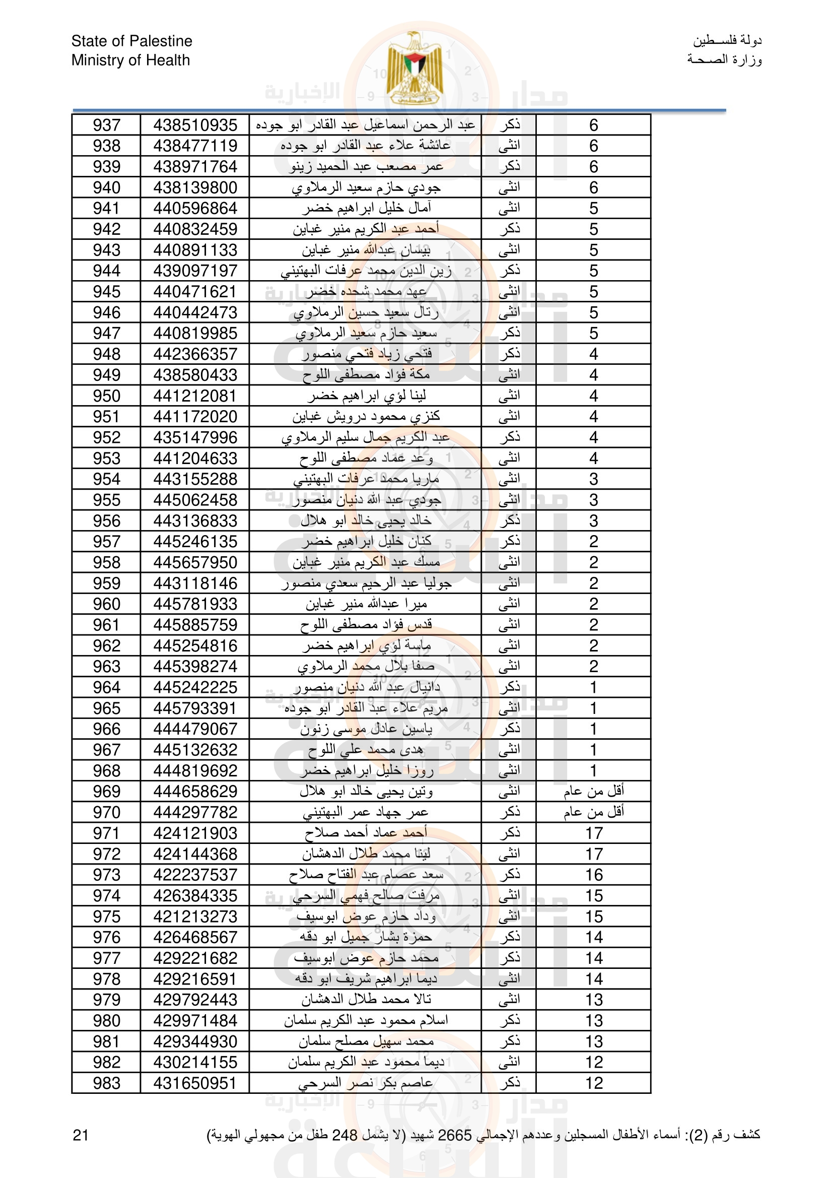 Madar Al-Saa Images 0.08342925018374969