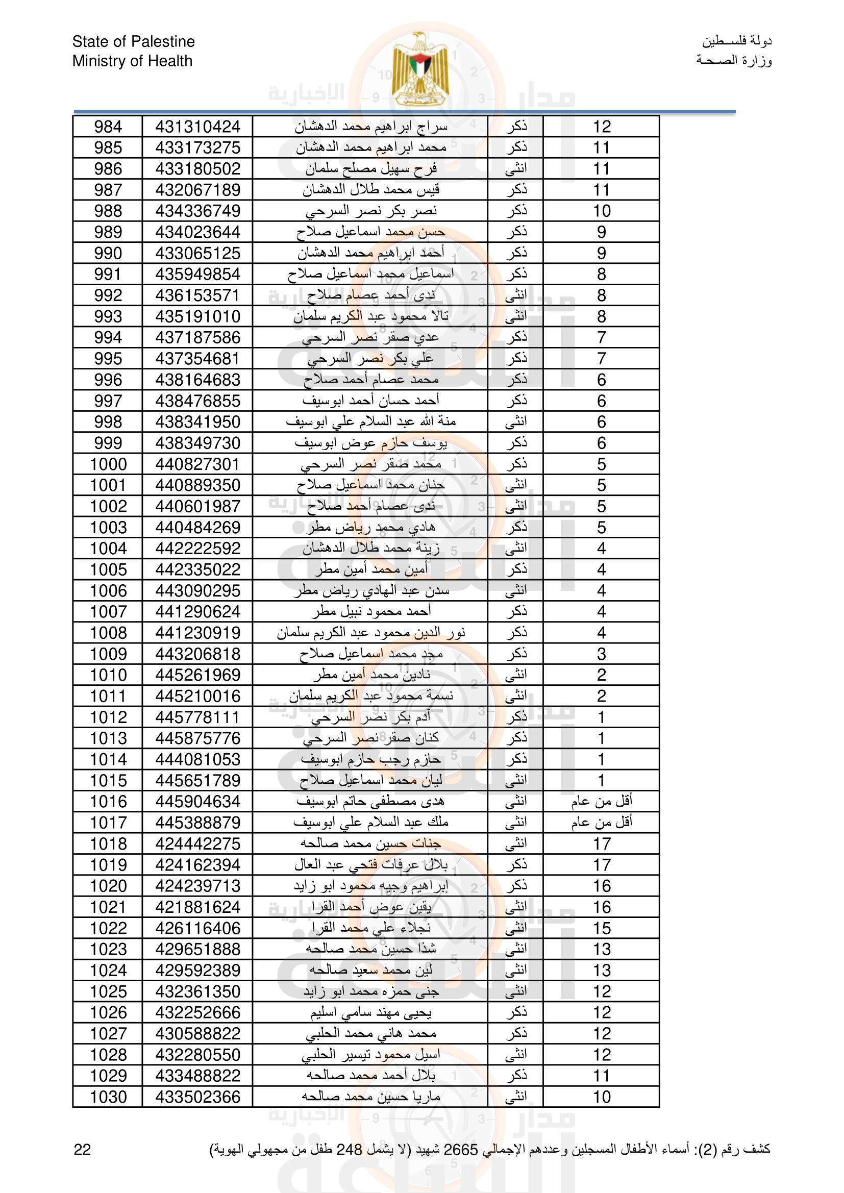 Madar Al-Saa Images 0.16484263153445333