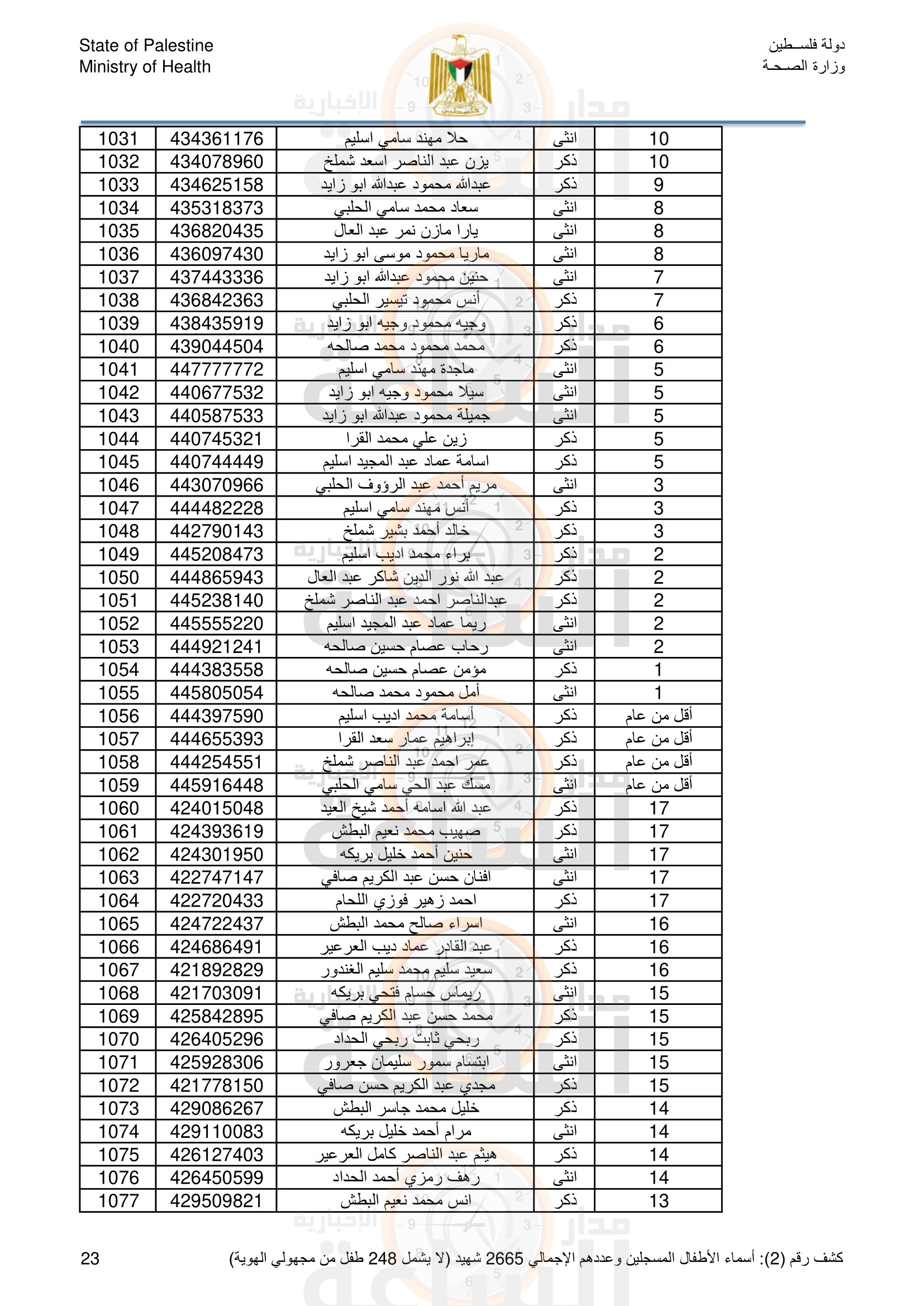 Madar Al-Saa Images 0.49572268200984015