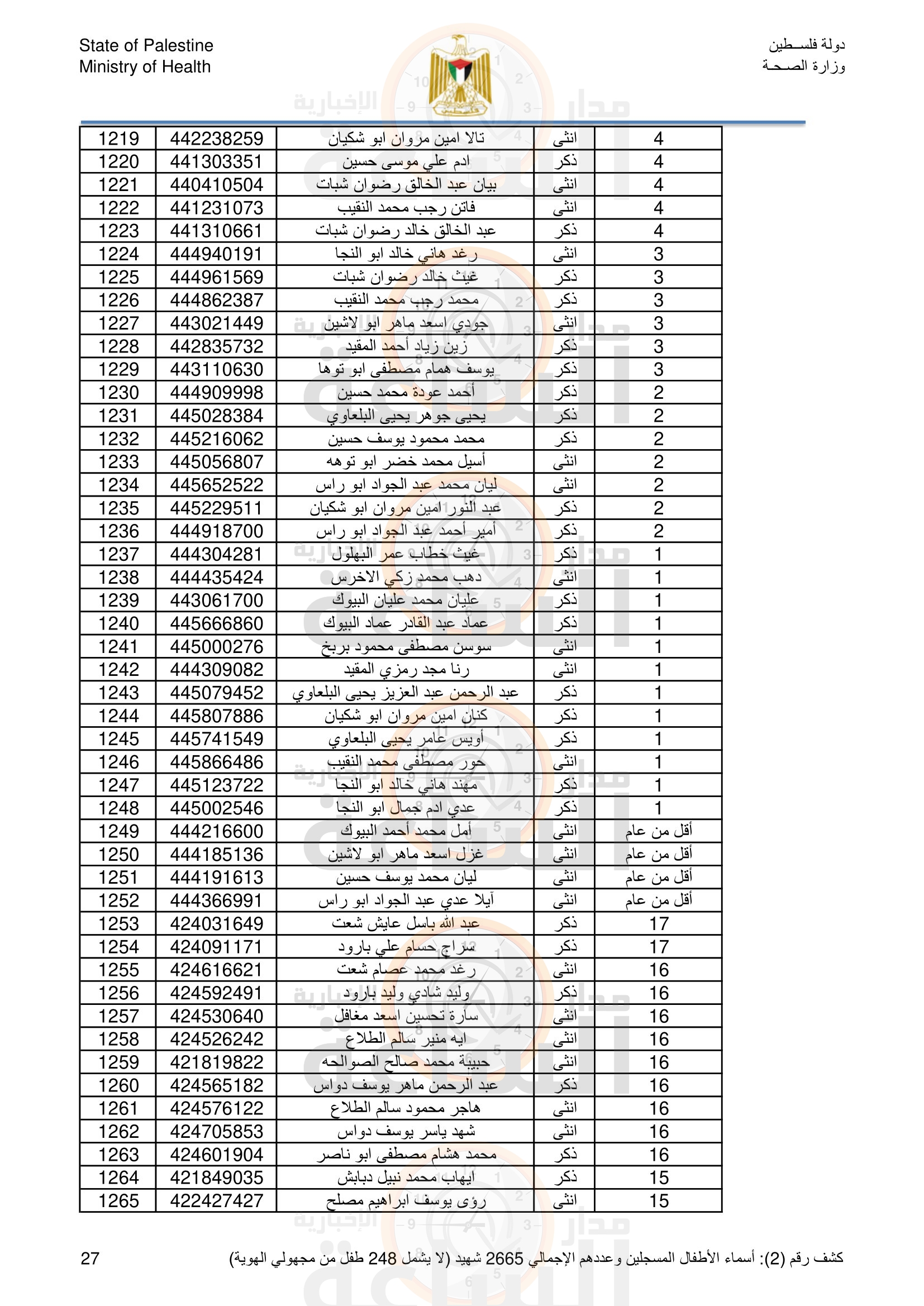 Madar Al-Saa Images 0.06581107236868178