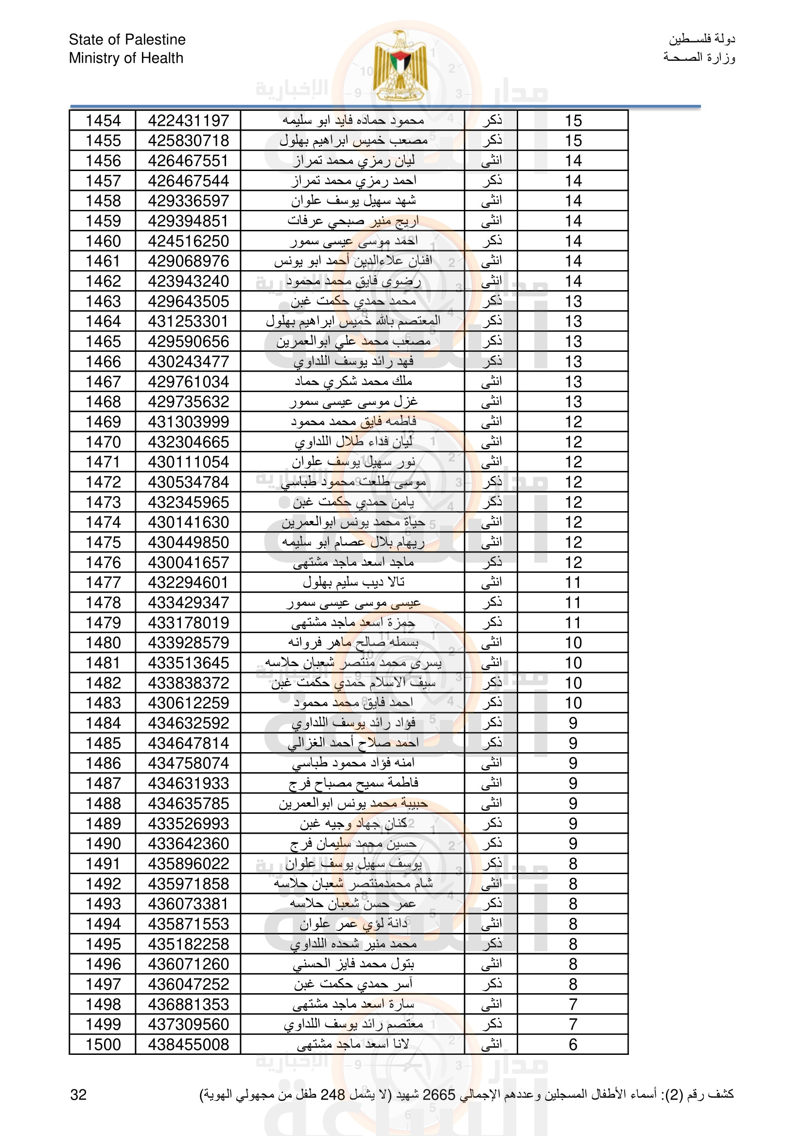 Madar Al-Saa Images 0.0508423308109236