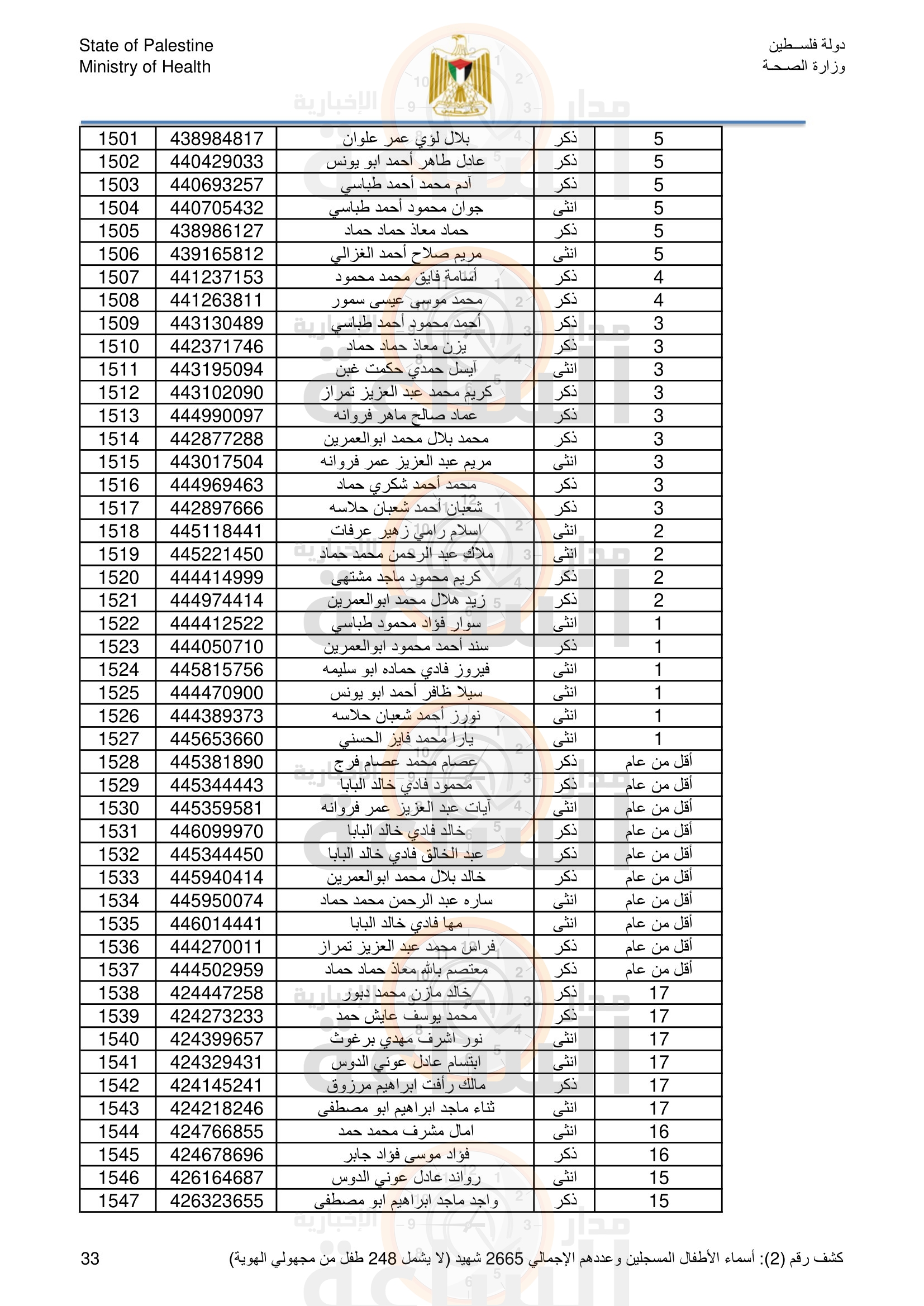 Madar Al-Saa Images 0.8560226664449471