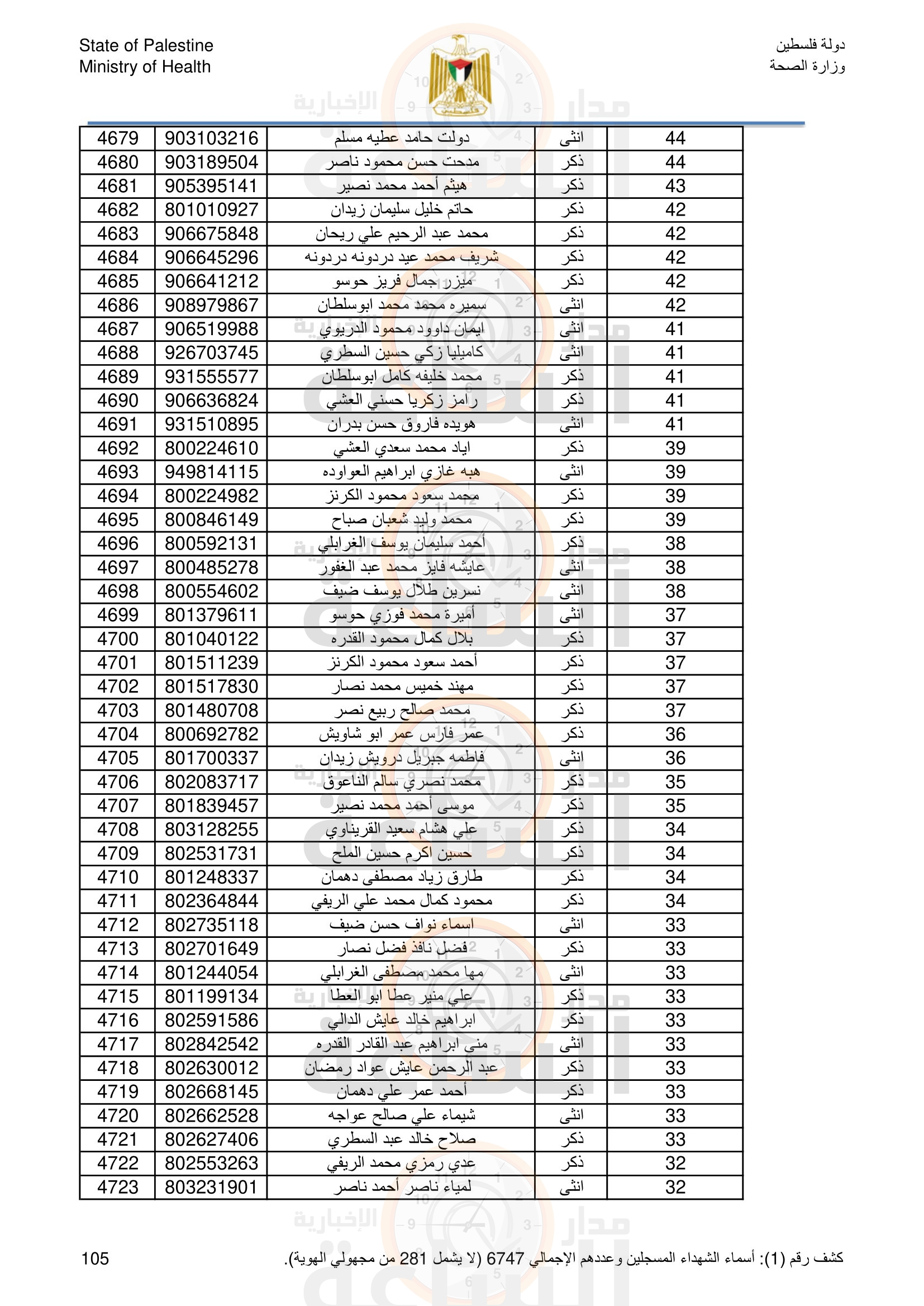 Madar Al-Saa Images 0.5102390145330387