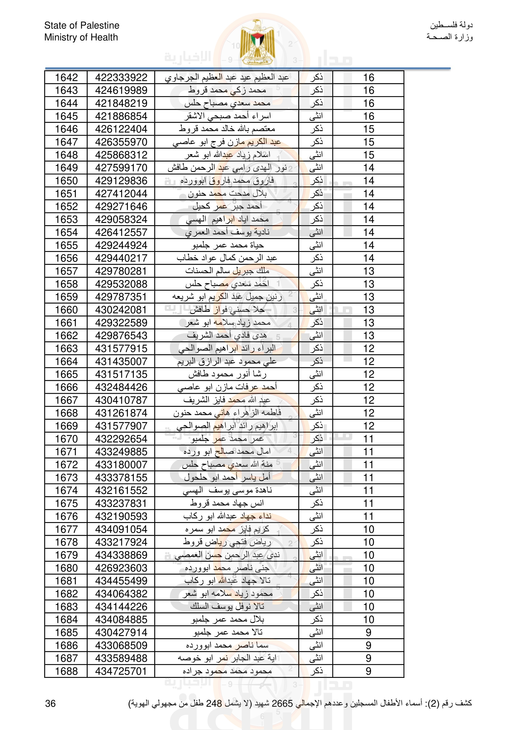 Madar Al-Saa Images 0.5303570692577719