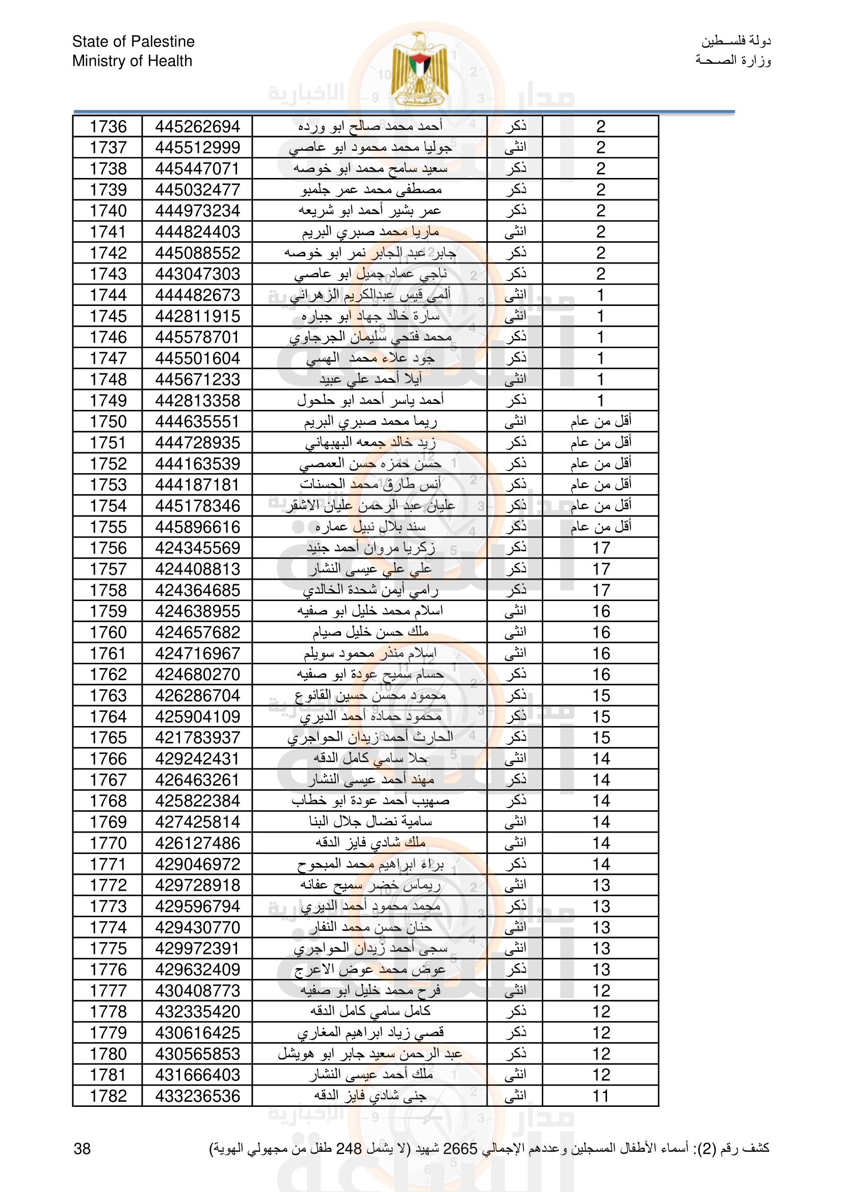 Madar Al-Saa Images 0.43635753880438855