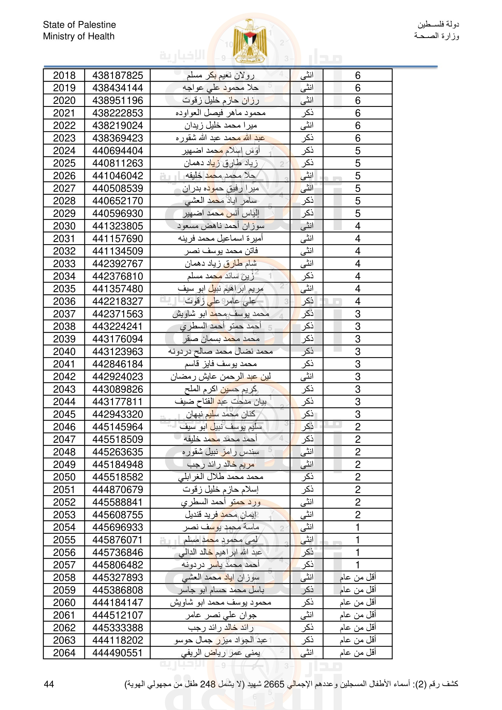 Madar Al-Saa Images 0.5287835535391254