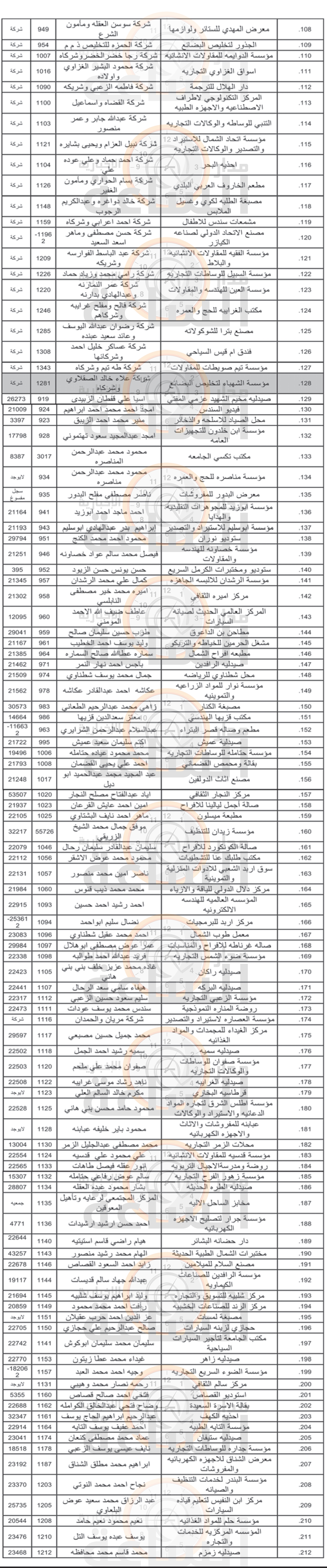Madar Al-Saa Images 0.28971433231014987