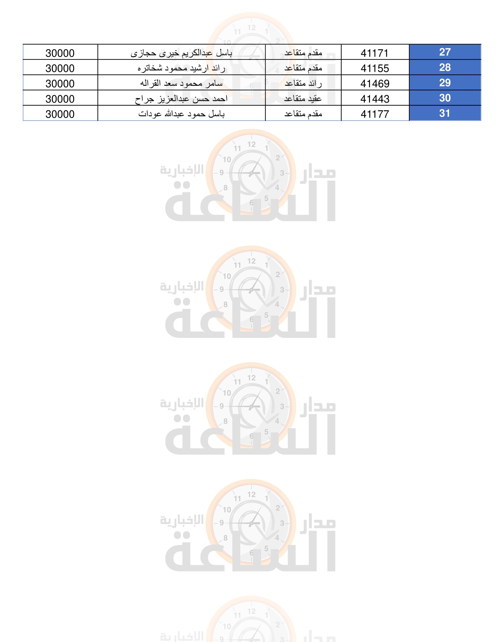 Madar Al-Saa Images 0.25981077712711254