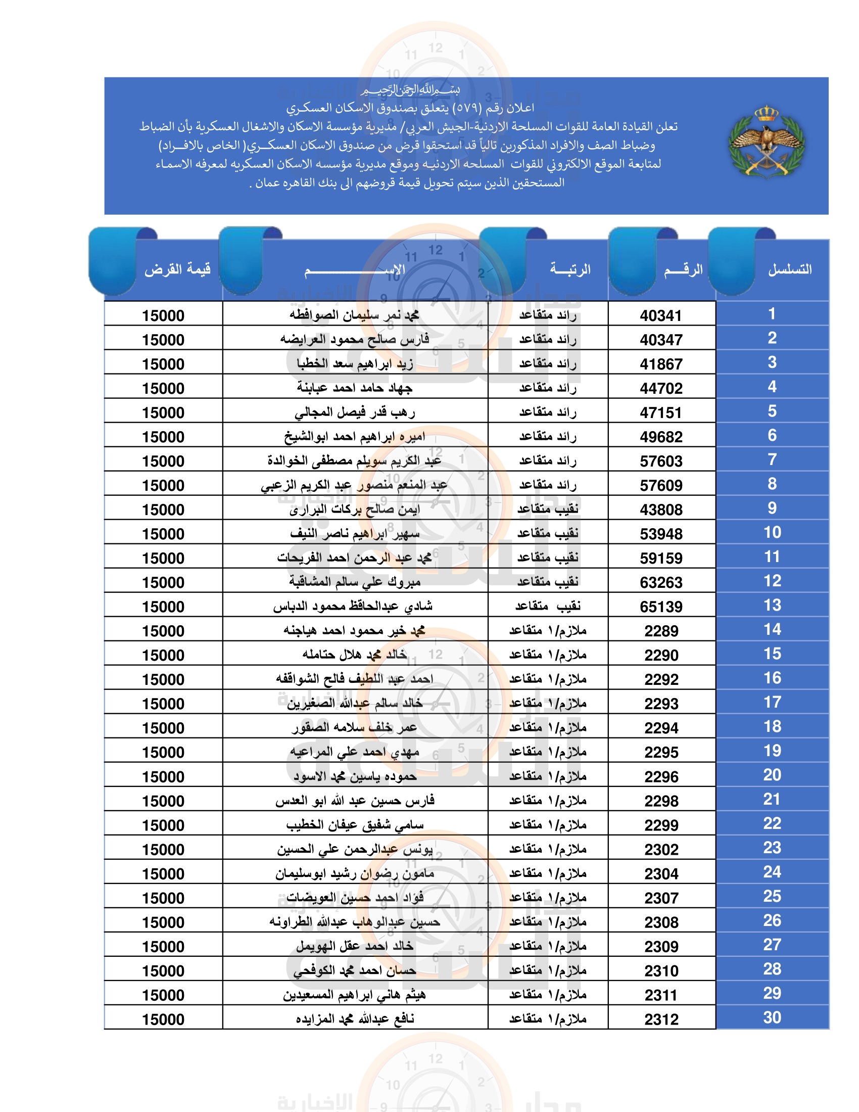 Madar Al-Saa Images 0.611495221651376