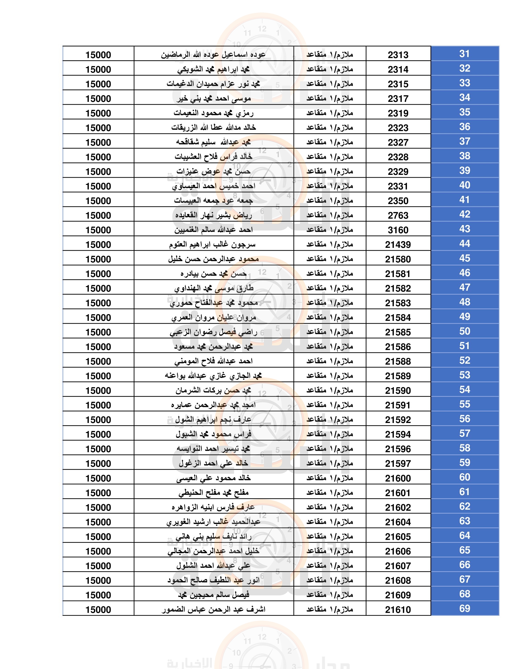 Madar Al-Saa Images 0.6076538886543208