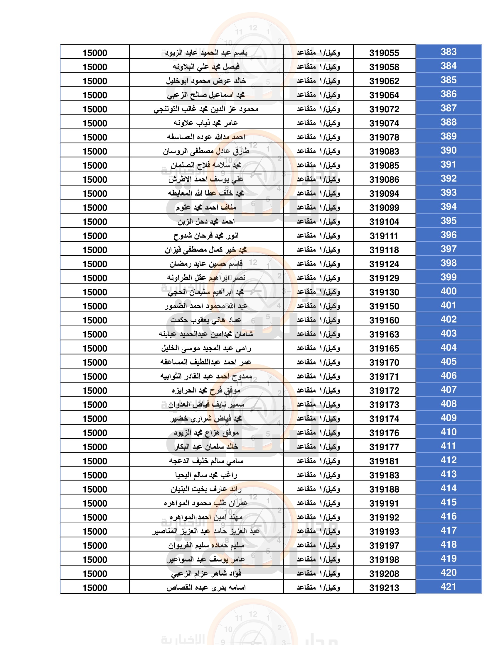 Madar Al-Saa Images 0.7568489890759913