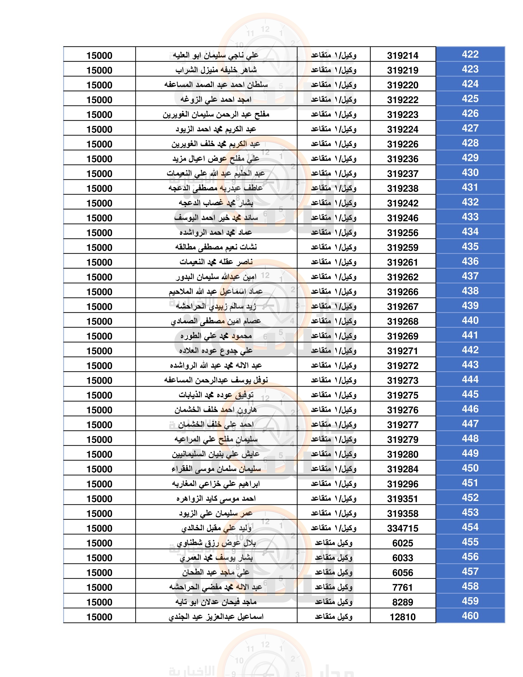 Madar Al-Saa Images 0.2389328988585826