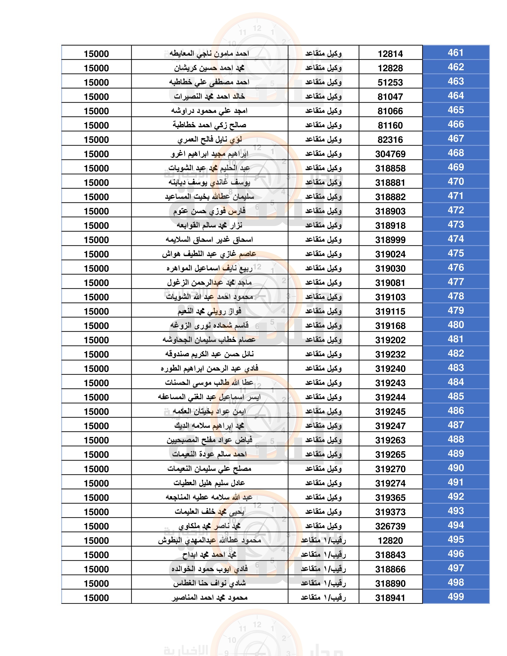 Madar Al-Saa Images 0.7994998918258476