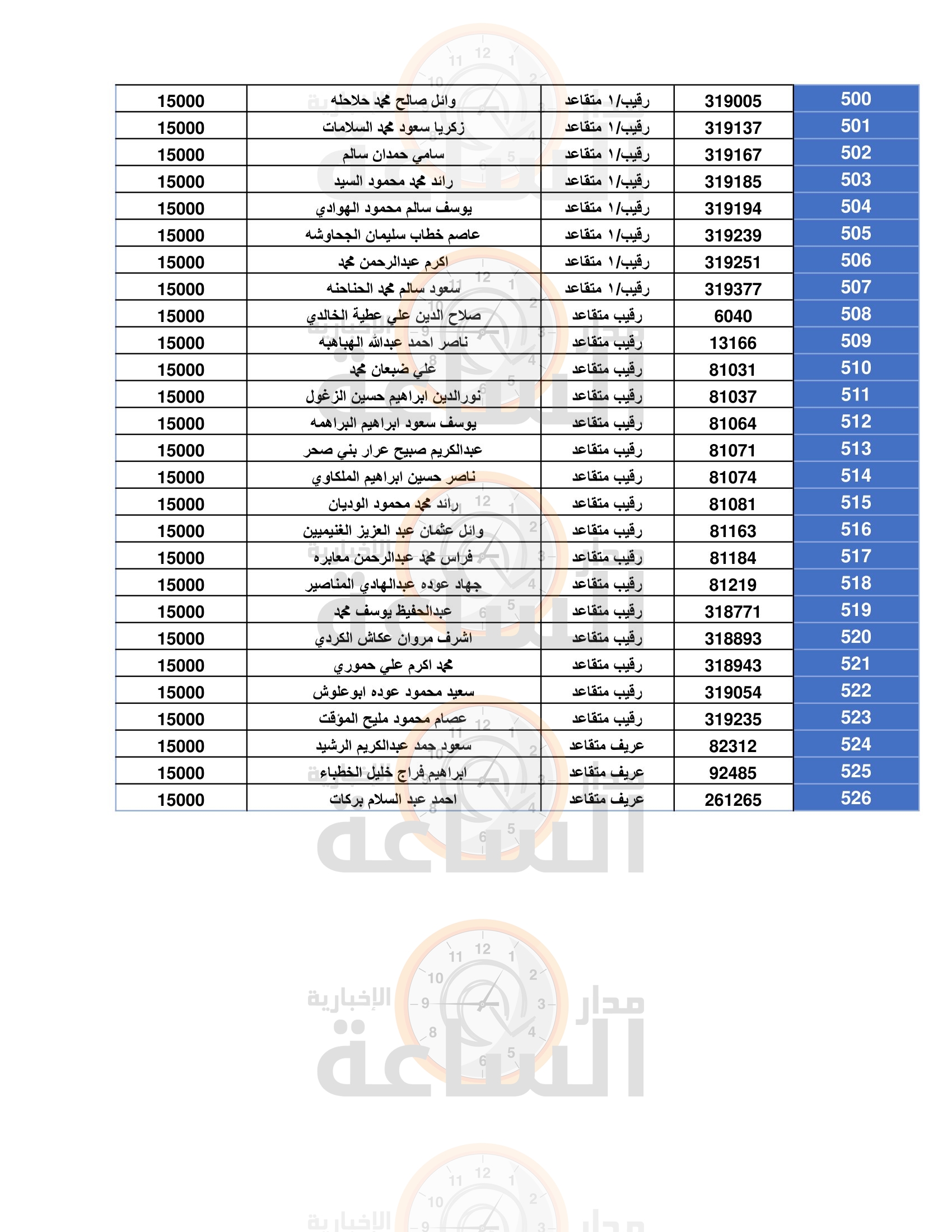 Madar Al-Saa Images 0.6340761575049421