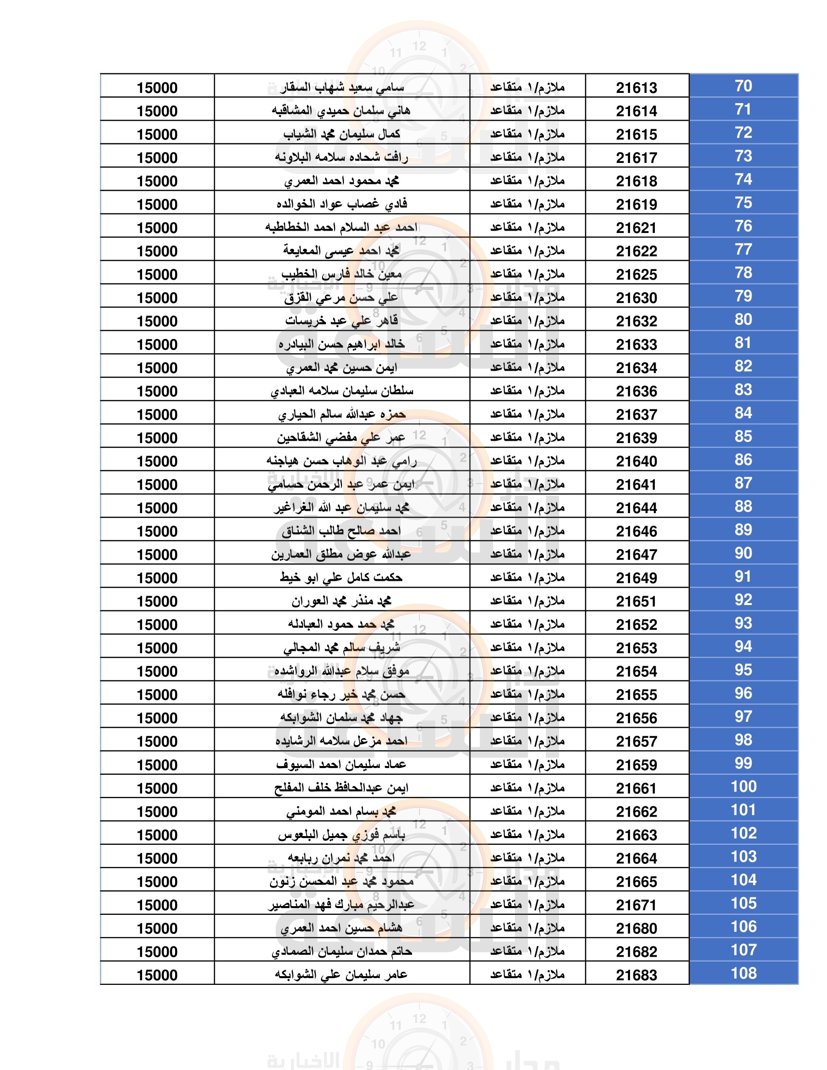 Madar Al-Saa Images 0.8524015979841832